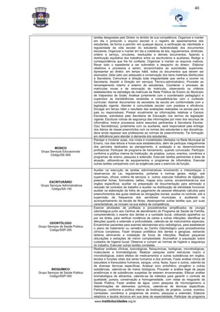 _________________________________________________________________________________________________________________
www.institutocidades.org.br
40
tarefas designadas pelo Diretor no âmbito de sua competência; Organizar e manter
em dia o protocolo o arquivo escolar e o registro de assentamentos dos
estudantes, de forma a permitir, em qualquer época, a verificação da: identidade e
regularidade da vida escolar do estudante; Autenticidade dos documentos
escolares; Organizar e manter em dia a coletânea de leis, regulamentos, diretrizes,
ordens e serviço, circulares, resoluções e demais documentos, fazendo a
distribuição equitativa dos trabalhos entre os escriturários e auxiliares; Redigir a
correspondência que lhe foi confiada; Organizar e manter os arquivos inativos;
Rever todo o expediente a ser submetido a despacho do diretor; Elaborar
relatórios e processos a serem, encaminhados às autoridades superiores;
Apresentar ao diretor, em tempo hábil, todos os documentos que devem ser
assinados; Zelar pelo uso adequado e conservação dos bens materiais distribuídos
à Secretaria; Comunicar à direção toda irregularidade que venha a ocorrer na
Secretaria; Assistir à Direção em serviços Técnico-administrativo; Proceder ao
remanejamento interno e externo de estudantes, Coordenar o processo de
matrículas novas e de renovação de matrícula, observando os critérios
estabelecidos na estratégia de matrícula da Rede Pública de Ensino do Município
de Valparaíso de Goiás; Analisar juntamente com o coordenador pedagógico e
supervisor as transferências recebidas e compatibilizá-las com o conteúdo
curricular; Assinar documentos da secretaria da escola em conformidade com a
legislação vigente; Atender à comunidade escolar com presteza e eficiência;
Divulgar em tempo hábil o resultado das avaliações realizadas na escola para os
pais ou responsáveis; Prestar anualmente as informações relativas a Censos
Escolares, solicitados pela Secretaria de Educação nos termos da legislação
vigente; Escriturar rotinas de segurança das informações por meio dos recursos de
informática; Instruir processos sobre assuntos pertinentes à Secretaria Escolar;
O(a) Secretário(a), juntamente com os auxiliares, será responsável pela entrega
dos diários de classe preenchidos com os nomes dos estudantes e das disciplinas,
deve ainda repassar aos professores as normas de preenchimento; Ter formação
em deficiência para atender à demanda dos estudantes.
MÚSICO
Grupo Serviços Educacionais
Código/SE-900
Planejar e ministrar aulas, nos níveis e modalidades ofertados na Rede Municipal de
Ensino, nos dias letivos e horas-aula estabelecidos, além de participar integralmente
dos períodos dedicados ao planejamento, à avaliação e ao desenvolvimento
profissional; Participar de programa de treinamento, quando convocado; Participar,
conforme a política interna da Instituição, de projetos, cursos, eventos, convênios e
programas de ensino, pesquisa e extensão; Executar tarefas pertinentes à área de
atuação, utilizando-se de equipamentos e programas de informática; Executar
outras tarefas compatíveis com as exigências para o exercício da função.
ESCRITURÁRIO
Grupo Serviços Administrativos
Código/SA-100
Auxiliar na execução de tarefas adiministrativas envolvendo a interpretaçao e
observancia de Lei, regulamentos, portarias e normas gerais; redigir, sob
supervisao, ofícios, ordens de serviços, e outros; executar trabalhos de digitação;
preencher fichas, formulários, talões, mapas e/ou outros, encaminhando-os aos
orgãos especificos, auxiliar na preparação de documentação para admissão e
rescisão de contratos de trabalho e auxiliar na distribuição de identidade funcional;
auxiliar na elaboração da folha de pagamento de pessoal efetuando cálculos para
preenchimentos das guias relativas as obrigações sociais; auxiliar no controle, sob a
supervisão da frequencia dos servidores municipais e auxiliando no
acompanhamento da escala de férias; desempenhar outras tarefas que, por suas
caracteristicas, se incluam na sua esfera de competência.
ODONTÓLOGO
Grupo Serviços de Saúde Pública
Código/SSP-300
Exercer atividades de profilaxia e procedimentos simplificados de cirurgia
odontológica junto aos Centros de atendimento do Programa de Saúde da Família,
compreendendo o exame dos dentes e a cavidade bucal, utilizando aparelhos ou
por via direta, para verificar incidência de cáries e outras infecções; Identificar as
afecções quanto à extensão e profundidade, valendo-se de instrumentos especiais;
Encaminhar pacientes para exames laboratoriais e/ou radiológicos, para estabelecer
o plano de tratamento ou remetê-lo ao Centro Odontológico para procedimentos
clínicos complexos; Fazer limpeza profilática dos dentes e gengivas, extraindo
tártaros eliminando a instalação de focos de infecções; Realizar pequenas
obturações e extrações de menor complexidade; Aconselhar a população sobre
cuidados de higiene bucal; Observar e cumprir as normas de higiene e segurança
do trabalho; Executar outras tarefas correlatas.
BIOQUÍMICO
Grupo Serviços de Saúde Pública
Código/SSP-300
Realizar análises clínicas, toxicológicas, fisioquímicas, biológicas, microbiológicas,
moleculares e bromatológicas; Realizar pesquisa sobre estruturas macro e
microbiológicas, sobre efeitos de medicamentos e outras substâncias em órgãos,
tecidos e funções vitais dos seres humanos e dos animais; Fazer análise clínica de
exsudatos e transudatos humanos, sangue, urina, fezes, liquor e outros, valendo-se
de diversas técnicas específicas; Analisar soro antiofídico, pirogênio e outras
substâncias, valendo-se de meios biológicos; Proceder a análise legal de peças
anatômicas e de substâncias suspeitas de estarem envenenadas; Efetuar análise
bromatológica de alimentos, valendo-se de métodos para garantir o controle de
qualidade, pureza, conservação e homogeneidade, com vistas ao resguardo da
Saúde Pública; Fazer análise de água, como pesquisa de microorganismo e
determinações de elementos químicos, valendo-se de técnicas específicas;
Participar, conforme a política interna da Instituição, de projetos, cursos, eventos,
comissões, convênios e programas de ensino, pesquisa e extensão; Elaborar
relatórios e laudos técnicos em sua área de especialidade; Participar de programa
 