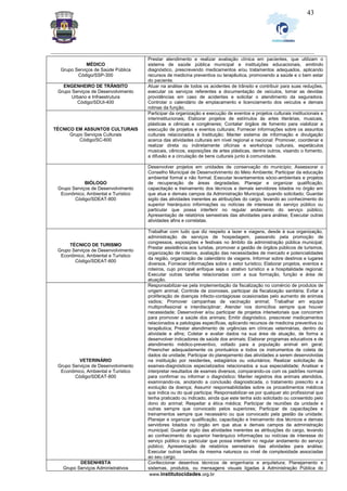 _________________________________________________________________________________________________________________
www.institutocidades.org.br
43
MÉDICO
Grupo Serviços de Saúde Pública
Código/SSP-300
Prestar atendimento e realizar avaliação clínica em pacientes, que utilizam o
sistema de saúde pública municipal e instituições educacionais, emitindo
diagnóstico, prescrevendo medicamentos e/ou tratamentos adequados, aplicando
recursos de medicina preventiva ou terapêutica, promovendo a saúde e o bem estar
do paciente.
ENGENHEIRO DE TRÂNSITO
Grupo Serviços de Desenvolvimento
Urbano e Infraestrutura
Código/SDUI-400
Atuar na análise de todos os acidentes de trânsito e contribuir para suas reduções,
executar os serviços referentes a documentação de veículos, tomar as devidas
providências em caso de acidentes e solicitar o atendimento da seguradora.
Controlar o calendário de emplacamento e licenciamento dos veículos e demais
rotinas da função.
TÉCNICO EM ASSUNTOS CULTURAIS
Grupo Serviços Culturais
Código/SC-600
Participar da organização e execução de eventos e projetos culturais institucionais e
interinstitucionais; Elaborar projetos de estímulos às artes literárias, musicais,
plásticas e cênicas e congêneres; Contatar órgãos de fomento para viabilizar a
execução de projetos e eventos culturais; Fornecer informações sobre os assuntos
culturais relacionados à Instituição; Manter sistema de informação e divulgação
acerca das atividades culturais em nível regional e nacional; Promover, coordenar e
realizar direta ou indiretamente oficinas e workshops culturais, espetáculos
musicais, cênicos, exposições de artes plásticas, dentre outros, visando o fomento,
a difusão e a circulação de bens culturais junto à comunidade.
BIÓLOGO
Grupo Serviços de Desenvolvimento
Econômico, Ambiental e Turístico
Código/SDEAT-800
Desenvolver projetos em unidades de conservação do município; Assessorar o
Conselho Municipal de Desenvolvimento do Meio Ambiente; Participar da educação
ambiental formal e não formal; Executar levantamentos sócio-ambientais e projetos
de recuperação de áreas degradadas; Planejar e organizar qualificação,
capacitação e treinamento dos técnicos e demais servidores lotados no órgão em
que atua e demais campos da Administração Municipal, quando solicitado; Guardar
sigilo das atividades inerentes as atribuições do cargo, levando ao conhecimento do
superior hierárquico informações ou notícias de interesse do serviço público ou
particular que possa interferir no regular andamento do serviço público;
Apresentação de relatórios semestrais das atividades para análise; Executar outras
atividades afins e correlatas.
TÉCNICO DE TURISMO
Grupo Serviços de Desenvolvimento
Econômico, Ambiental e Turístico
Código/SDEAT-800
Trabalhar com tudo que diz respeito a lazer e viagens, desde à sua organização,
administração de serviços de hospedagem, passando pela promoção de
congressos, exposições e festivais no âmbito da administração pública municipal;
Prestar assistência aos turistas, promover a gestão de órgãos públicos de turismos,
organização de roteiros, avaliação das necessidades de mercado e potencialidades
da região, organização de calendário de viagens. Informar sobre destinos e lugares
diversos. Fornecer informações sobre o setor turístico; Elaborar projetos, eventos e
roteiros, cujo principal enfoque seja o atrativo turístico e a hospitalidade regional;
Executar outras tarefas relacionadas com a sua formação, função e área de
atuação.
VETERINÁRIO
Grupo Serviços de Desenvolvimento
Econômico, Ambiental e Turístico
Código/SDEAT-800
Responsabilizar-se pela implementação da fiscalização no comércio de produtos de
origem animal; Controle de zoonoses, participar da fiscalização sanitária; Evitar a
proliferação de doenças infecto-contagiosas ocasionadas pelo aumento de animais
vadios; Promover campanhas de vacinação animal; Trabalhar em equipe
multiprofissional e interdisciplinar; Atender nos domicílios sempre que houver
necessidade; Desenvolver e/ou participar de projetos intersetoriais que concorram
para promover a saúde dos animais; Emitir diagnóstico, prescrever medicamentos
relacionados a patologias específicas, aplicando recursos de medicina preventiva ou
terapêutica; Prestar atendimento de urgências em clínicas veterinárias, dentro da
atividade e afins; Coletar e avaliar dados na sua área de atuação, de forma a
desenvolver indicadores de saúde dos animais; Elaborar programas educativos e de
atendimento médico-preventivo, voltado para a população animal em geral;
Preencher adequadamente os prontuários e todos os instrumentos de coleta de
dados da unidade; Participar do planejamento das atividades a serem desenvolvidas
na instituição por residentes, estagiários ou voluntários; Realizar solicitação de
exames-diagnósticos especializados relacionados a sua especialidade; Analisar e
interpretar resultados de exames diversos, comparando-os com os padrões normais
para confirmar ou informar o diagnóstico; Manter registros dos animais atendidos,
examinando-os, anotando a conclusão diagnosticada, o tratamento prescrito e a
evolução da doença; Assumir responsabilidades sobre os procedimentos médicos
que indica ou do qual participa; Responsabilizar-se por qualquer ato profissional que
tenha praticado ou indicado, ainda que este tenha sido solicitado ou consentido pelo
dono do animal; Respeitar a ética médica; Participar de reuniões da unidade e
outras sempre que convocado pelos superiores; Participar de capacitações e
treinamentos sempre que necessário ou que convocado pela gestão da unidade;
Planejar e organizar qualificação, capacitação e treinamento dos técnicos e demais
servidores lotados no órgão em que atua e demais campos da administração
municipal; Guardar sigilo das atividades inerentes as atribuições do cargo, levando
ao conhecimento do superior hierárquico informações ou notícias de interesse do
serviço público ou particular que possa interferir no regular andamento do serviço
público; Apresentação de relatórios semestrais das atividades para análise;
Executar outras tarefas da mesma natureza ou nível de complexidade associadas
ao seu cargo.
DESENHISTA
Grupo Serviços Administrativos
Confeccionar desenhos técnicos de engenharia e arquitetura; Planejamento e
sistemas, produtos, ou mensagens visuais ligadas à Administração Pública do
 