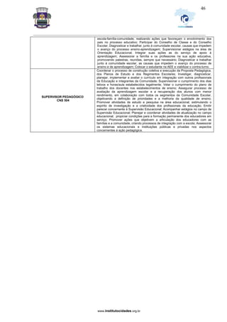 _________________________________________________________________________________________________________________
www.institutocidades.org.br
46
escola-família-comunidade, realizando ações que favoreçam o envolvimento dos
pais no processo educativo; Participar do Conselho de Classe e do Conselho
Escolar; Diagnosticar e trabalhar, junto à comunidade escolar, causas que impedem
o avanço do processo ensino-aprendizagem; Supervisionar estágios na área de
Orientação Educacional; Integrar suas ações as do serviço de apoio à
aprendizagem; Assessorar a família e os professores na sua ação educativa,
promovendo palestras, reuniões, sempre que necessário; Diagnosticar e trabalhar
junto à comunidade escolar, as causas que impedem o avanço do processo de
ensino e de aprendizagem; Colocar o estudante na AEE e viabilizar o contra-turno.
SUPERVISOR PEDAGÓGICO
CNS 504
Coordenar o processo de construção coletiva e execução da Proposta Pedagógica,
dos Planos de Estudo e dos Regimentos Escolares; Investigar, diagnosticar,
planejar, implementar e avaliar o currículo em integração com outros profissionais
da Educação e integrantes da Comunidade; Supervisionar o cumprimento dos dias
letivos e horas/aula estabelecidos legalmente; Velar o cumprimento do plano de
trabalho dos docentes nos estabelecimentos de ensino; Assegurar processo de
avaliação da aprendizagem escolar e a recuperação dos alunos com menor
rendimento, em colaboração com todos os segmentos da Comunidade Escolar,
objetivando a definição de prioridades e a melhoria da qualidade de ensino;
Promover atividades de estudo e pesquisa na área educacional, estimulando o
espírito de investigação e a criatividade dos profissionais da educação; Emitir
parecer concernente à Supervisão Educacional; Acompanhar estágios no campo de
Supervisão Educacional; Planejar e coordenar atividades de atualização no campo
educacional; propiciar condições para a formação permanente dos educadores em
serviço; Promover ações que objetivem a articulação dos educadores com as
famílias e a comunidade, criando processos de integração com a escola; Assessorar
os sistemas educacionais e instituições públicas e privadas nos aspectos
concernentes à ação pedagógica.
 
