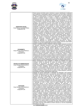_________________________________________________________________________________________________________________
www.institutocidades.org.br
42
ASSISTENTE SOCIAL
Grupo Serviços de Saúde Pública
Código/SSP-300
Prestar serviços de âmbito social a indivíduos e grupos, identificando e analisando
seus problemas e necessidades materiais e psíquicas e de outra ordem e aplicando
métodos e processos básicos do serviço social para prevenir ou eliminar desajustes
de natureza biopsicossocial e promover a integração ou reintegração dessas
pessoas à sociedade; Estudar e analisar as causas de desajustamento social,
estabelecendo planos de ações que busquem o restabelecimento da normalidade
do comportamento dos indivíduos em relação a seus semelhantes ou ao meio
social; Aconselhar e orientar indivíduos afetados em seu equilíbrio emocional para
conseguir o seu ajustamento ao meio social; Ajudar as pessoas que estão em
dificuldades decorrentes de problemas psicossociais, como menores carentes ou
infratores, agilização de exames, remédios e outros que facilitem e auxiliem a
recuperação de pessoas com problemas de saúde; Elaborar diretrizes, atos
normativos e programas de assistência social, promovendo atividades educativas,
recreativas e culturais, para assegurar o progresso e melhoria do comportamento
individual; Assistir as famílias nas suas necessidades básicas, orientando-as e
fornecendo-lhes suporte material, educacional, médico e de outra natureza, para
melhorar sua situação e possibilitar uma convivência harmônica entre os membros;
Organizar programas de planejamento familiar, materno-infantil, atendimento à
hansenianos e desnutridos, bem como demais enfermidades graves; Elaborar e
emitir pareceres sócio-econômicos, relatórios mensais de planejamento familiar e
relação de material e medicamentos necessários; Participar de programas de
reabilitação profissional, integrando equipes técnicas multiprofissionais, para
promover a integração ou reintegração profissional de pessoas física ou
mentalmente deficientes por doenças ou acidentes decorrentes do trabalho;
Colaborar com a limpeza e organização do local de trabalho; Executar outras tarefas
correlatas ao cargo e/ou determinadas pelo superior imediato.
ECONOMISTA
Grupo Serviços Administrativos e
Financeiros
Código/SAF-200
Analisar o ambiente econômico; Elaborar e executar projetos (pesquisa econômica
de mercados, viabilidade econômica, entre outros); Participar do planejamento
estratégico e de curto prazo; Gerir programação econômico-financeira; Atuar na
mediação e arbitragem; Realizar perícias; Analisar os dados econômicos e
estatísticos coletados por diversas fontes e diferentes níveis, interpretando seu
significado e os fenômenos neles retratados para decidir sua utilização nas soluções
de problemas ou políticas a serem adotados; Fazer previsões de alterações de
procura de bens e serviços, preços, taxas, juros, situação de mercado de trabalho e
outros de interesse econômico, servindo-se de pesquisas, análises e dados
estatísticos para aconselhar ou propor políticas econômicas adequadas à natureza
da Instituição às mencionadas situações; Elaborar planos baseando-se nos estudos
e análises efetuados e em informes coletados sobre os aspectos conjunturais e
estruturais da economia; Utilizar recursos de informática; Executar outras tarefas de
mesma natureza e nível de complexidade associadas ao ambiente organizacional.
TÉCNICO DE ADMINISTRAÇÃO
Grupo Serviços Administrativos e
Financeiros
Código/SAF-200
Efetuar levantamentos sobre condições e métodos de trabalhos nos órgãos
municipais; Auxiliar na execução de análise de trabalho; Executar trabalhos
complexos de administração de pessoal, material, orçamento e financeiro;
Acompanhar a legislação e a jurisprudência relacionadas com as suas atribuições;
Estudar processos complexos; Elaborar exposições de motivos, informações,
pareceres e outros expedientes, decorrentes do desenvolvimento dos trabalhos;
Colaborar no recrutamento e seleção pessoal; Orientar e controlar a preparação de
serviços próprios da unidade, mas fora da rotina normal; Fazer conferir cálculos
complexos e colaborar no levantamento de quadros e mapas estatísticos, referentes
às atividades da unidade; Desempenhar tarefas afins.
CONTADOR
Grupo Serviços Administrativos e
Financeiros
Código/SAF-200
Avaliação de acervos patrimoniais e verificação de obrigações, para quaisquer
finalidades; Avaliação dos fundos e apuração dos valores patrimoniais; Concepção
dos planos de determinação das taxas de depreciação e exaustão dos bens
materiais e dos atos de amortização dos valores imateriais, inclusive de valores
diferidos; Escrituração regular, oficial ou não de todos os fatos relativos ao
patrimônio e as variações patrimoniais das entidades, por quaisquer métodos,
técnicas ou processos; Classificação dos fatos para registro contábil e abertura e
encerramento de escritas contábeis; Controle de formalização, guarda, manutenção
ou destruição de livros e outros meios de registro contábil, bem como dos
documentos relativos à vida patrimonial; Elaboração de balancetes e de
demonstrações do movimento por contas ou grupos de contas, de forma analítica ou
sintética; Análise de balanços e elaboração de orçamentos de qualquer tipo, bem
como conciliação de contas; Organização dos processos de prestações de contas
das entidades da administração pública federal, estadual, municipal, das autarquias,
sociedades de economia mista, empresas públicas e fundações de direito público, a
serem julgadas pelos tribunais, conselhos de contas ou órgãos similares;
Planificação das contas, com a descrição de suas funções e do funcionamento dos
serviços contábeis; Atividades compartilhadas com outros profissionais se
necessário, e demais atividades inerentes as Ciências Contábeis e suas aplicações;
Planejar e organizar qualificação, capacitação e treinamento dos técnicos e demais
servidores lotados no órgão em que atua e demais campos da Administração
Municipal, quando solicitado; Guardar sigilo das atividades inerentes as atribuições
do cargo, levando ao conhecimento do superior hierárquico informações ou notícias
de interesse do serviço público ou particular que possa interferir no regular
andamento do serviço público; Apresentação de relatórios semestrais das atividades
para análise; Executar outras tarefas da mesma natureza ou nível de complexidade
associadas ao seu cargo.
 