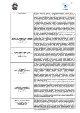 _________________________________________________________________________________________________________________
www.institutocidades.org.br
44
Código/SA-100 Município, objetivando assegurar funcionalidade ergonômica, qualidade técnica e
estética e racionalização estrutural; Projetos, aperfeiçoamento, formulação,
reformulação e elaboração de modelos industriais ou sistemas visuais sob forma de
desenho, diagramas memoriais, maquetes, artes-finais, protótipos e outras formas
de representação; Estudos, projetos, análises, avaliações, vistorias, perícias,
pareceres e divulgação de caráter técnico científico ou cultural no âmbito de sua
formação, Ensaios, pesquisas, experimentações em seu campo de atividade, e, em
campos correlatos, quando atuar em equipes multidisciplinares ou individualmente;
Coordenação, direção, fiscalização, orientação, consultoria, assessoria e execução
de serviços ou assuntos de seu campo profissional; Planejar e organizar
qualificação, capacitação e treinamento dos técnicos e demais servidores lotados no
órgão em que atua e demais campos da administração municipal; Guardar sigilo das
atividades inerentes as atribuições do cargo, levando ao conhecimento do superior
hierárquico informações ou notícias de interesse do serviço público ou particular que
possa interferir no regular andamento do serviço público; Apresentação de relatórios
semestrais das atividades para análise; Executar outras tarefas da mesma natureza
ou nível de complexidade associadas ao seu cargo.
TÉCNICO EM ORÇAMENTO E FINANÇAS
Grupo Serviços Orçamentários, Financeiros
e Contábeis
Código/SOFC-200
Realizar atividades de nível intermediário que envolvam o planejamento e a
elaboração da programação orçamentária e financeira anual, o acompanhamento
físico, orçamentário e financeiro das despesas do Município, suas Unidades
Orçamentárias e/ou Gestoras, com vistas à geração de informações analíticas; o
suporte necessário à elaboração do plano plurianual, do plano interno, à
descentralização de créditos, à elaboração da proposta orçamentária anual e seus
créditos adicionais, do quadro de detalhamento das despesas e à realização de
estudos técnicos que norteiem melhores alternativas de alocação dos recursos do
Órgão; a realização de trabalhos que exijam conhecimentos básicos e/ou
específicos de informática; outras atividades de mesma natureza e grau de
complexidade que venham a ser determinadas pela autoridade superior.
TÉCNICO EM CONTABILIDADE
Grupo Serviços Orçamentários, Financeiros
e Contábeis
Código/SOFC-200
Executar os trabalhos de análise e conciliação de contas; Classificar e contabilizar
as despesas, receitas e movimentação financeira; Elaborar quadros demonstrativos,
relatórios e tabelas, compilando dados contábeis; Participar da elaboração de
balancetes e balanços, aplicando normas contábeis; Organizar demonstrativos e
relatórios de comportamento das dotações orçamentárias; Elaborar prestações de
contas de convênios, concursos e outros recursos específicos. Acompanhar saldos
orçamentários para autorização de realização de despesas; Manter arquivo da
documentação relacionada a contabilidade; Participar de programa de treinamento,
quando convocado; Executar tarefas pertinentes à área de atuação, utilizando-se de
equipamentos e programas de informática; Executar outras tarefas para o
desenvolvimento das atividades do setor; Executar outras tarefas compatíveis com
as exigências para o exercício da função.
TOPÓGRAFO
Grupo Serviços de Fiscalização
de Edificações
Código/SFE-400
Efetuar o reconhecimento básico da área programada, analisando as características
do terreno; Executar os trabalhos topográficos relativos a balizamento, colocação de
estacas, pontos de georreferenciamento, referência de nível e outros; Realizar
levantamentos topográficos na área demarcada, utilizando-se de equipamentos
próprios; Registrar os dados obtidos nos levantamentos topográficos, anotando e ou
transferindo dados de um equipamento para outro; Elaborar cálculos topográficos,
plantas, desenhos, esboços, relatórios técnicos, cartas topográficas,
aerofotogrametria e georreferenciamento, indicando e anotando pontos e
convenções para o desenvolvimento de plantas e projetos; Providenciar o
aferimento dos instrumentos utilizados; Manter equipamentos e a unidade de
trabalho organizada, zelando pela sua conservação e comunicando ao superior
eventuais problemas; Participar de programa de treinamento, quando convocado;
Executar tarefas pertinentes à área de atuação, utilizando-se de equipamentos e
programas de informática; Executar outras tarefas compatíveis com as exigências
para o exercício da função.
TÉCNICO DE EDIFICAÇÕES
Grupo Serviços de Fiscalização
de Edificações
Código/SFE-400
Calcular, orçar, dirigir e fiscalizar a construção, reformas e ampliações de edifícios
públicos, estradas vicinais, praças de esportes e as obras complementares
respectivas; executar projetos urbanísticos, elaborar orçamentos para construção de
prédios públicos e praças de esportes, cálculos de estruturas de concreto armado e
metálicas em edifícios públicos; realizar em laboratórios especializados estudos,
ensaios e pesquisas relacionadas com o aproveitamento de matérias primas,
processos de industrialização ou de aplicação de produtos variados; fazer cálculos
específicos para a confecção de mapas e registros cartográficos; elaborar laudo de
avaliação para fins administrativos, fiscais ou judiciais, mediante vistoria dos
imóveis; examinar processos e emitir pareceres de caráter técnico; prestar
informações a interessados; acompanhar execução do plano diretor; inspecionar
estabelecimentos industriais, comerciais, laboratórios, hospitais, obras e proceder a
fiscalização; desempenhar tarefas afins.
TÉCNICO DE LABORATÓRIO
Grupo Serviços de Apoio às
Atividades Médicas
Código/SAAM-800
Executar atividades de laboratório relacionadas a análises clínicas, realizando
exames simples, auxiliando os trabalhos de apoio a estas tarefas para possibilitar o
diagnóstico ou prevenção de doenças; controlar material de consumo e orientar os
pedidos dos mesmos; orientar e fiscalizar a limpeza nas dependências do
laboratório para garantir a higiene do ambiente; velar pela guarda, conservação,
higiene e economia dos materiais a si confiados, recolhendo-os e armazenando-os
adequadamente ao final de cada expediente; primar pela qualidade dos serviços
executados; guardar sigilo das atividades inerentes as atribuições do cargo, levando
 