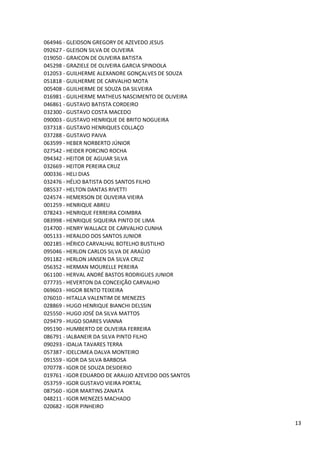 064946 - GLEIDSON GREGORY DE AZEVEDO JESUS
092627 - GLEISON SILVA DE OLIVEIRA
019050 - GRAICON DE OLIVEIRA BATISTA
045298 - GRAZIELE DE OLIVEIRA GARCIA SPINDOLA
012053 - GUILHERME ALEXANDRE GONÇALVES DE SOUZA
051818 - GUILHERME DE CARVALHO MOTA
005408 - GUILHERME DE SOUZA DA SILVEIRA
016981 - GUILHERME MATHEUS NASCIMENTO DE OLIVEIRA
046861 - GUSTAVO BATISTA CORDEIRO
032300 - GUSTAVO COSTA MACEDO
090003 - GUSTAVO HENRIQUE DE BRITO NOGUEIRA
037318 - GUSTAVO HENRIQUES COLLAÇO
037288 - GUSTAVO PAIVA
063599 - HEBER NORBERTO JÚNIOR
027542 - HEIDER PORCINO ROCHA
094342 - HEITOR DE AGUIAR SILVA
032669 - HEITOR PEREIRA CRUZ
000336 - HELI DIAS
032476 - HÉLIO BATISTA DOS SANTOS FILHO
085537 - HELTON DANTAS RIVETTI
024574 - HEMERSON DE OLIVEIRA VIEIRA
001259 - HENRIQUE ABREU
078243 - HENRIQUE FERREIRA COIMBRA
083998 - HENRIQUE SIQUEIRA PINTO DE LIMA
014700 - HENRY WALLACE DE CARVALHO CUNHA
005133 - HERALDO DOS SANTOS JUNIOR
002185 - HÉRICO CARVALHAL BOTELHO BUSTILHO
095046 - HERLON CARLOS SILVA DE ARAÚJO
091182 - HERLON JANSEN DA SILVA CRUZ
056352 - HERMAN MOURELLE PEREIRA
061100 - HERVAL ANDRÉ BASTOS RODRIGUES JUNIOR
077735 - HEVERTON DA CONCEIÇÃO CARVALHO
069603 - HIGOR BENTO TEIXEIRA
076010 - HITALLA VALENTIM DE MENEZES
028869 - HUGO HENRIQUE BIANCHI DELSSIN
025550 - HUGO JOSÉ DA SILVA MATTOS
029479 - HUGO SOARES VIANNA
095190 - HUMBERTO DE OLIVEIRA FERREIRA
086791 - IALBANEIR DA SILVA PINTO FILHO
090293 - IDALIA TAVARES TERRA
057387 - IDELCIMEA DALVA MONTEIRO
091559 - IGOR DA SILVA BARBOSA
070778 - IGOR DE SOUZA DESIDERIO
019761 - IGOR EDUARDO DE ARAUJO AZEVEDO DOS SANTOS
053759 - IGOR GUSTAVO VIEIRA PORTAL
087560 - IGOR MARTINS ZANATA
048211 - IGOR MENEZES MACHADO
020682 - IGOR PINHEIRO

                                                     13
 