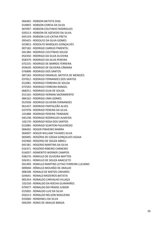 066402 - ROBSON BATISTA DIAS
014893 - ROBSON COREIA DA SILVA
007097 - ROBSON COUTINHO RODRIGUES
020213 - ROBSON DE AZEVEDO DA SILVA.
043159 - ROBSON LUIS CATHA PRETA
095425 - RODOLFO DA SILVA GOMES
023853 - RODOLFO MARQUES GONÇALVES
007182 - RODRIGO CARRIJO PIMENTEL
041384 - RODRIGO COUTINHO SOUZA
054350 - RODRIGO DA SILVA OLIVEIRA
058379 - RODRIGO DA SILVA PEREIRA
072235 - RODRIGO DE BARROS FERREIRA
059639 - RODRIGO DE OLIVEIRA CÂMARA
076898 - RODRIGO DOS SANTOS
087183 - RODRIGO EMANUEL BATISTA DE MENEZES
037812 - RODRIGO FERNANDES DOS SANTOS
012081 - RODRIGO FERREIRA DE SOUZA
072503 - RODRIGO FERREIRA RANGEL
068251 - RODRIGO GUIA DE SOUZA
015165 - RODRIGO HERNAN SACRAMENTO
084162 - RODRIGO LIMA GOMES
052928 - RODRIGO OLIVEIRA FERNANDES
061437 - RODRIGO PANTALEÃO ALVES
037978 - RODRIGO PEREIRA DA SILVA.
101488 - RODRIGO PEREIRA TRINDADE
045238 - RODRIGO RODRIGUES ALMEIDA
102170 - RODRIGO ROSA DOS SANTOS
015085 - RODRIGO SCARTON FIGUEIREDO
006692 - ROGER PINHEIRO MARRA
004007 - ROGER WILLIAM TAVARES SILVA
069405 - ROGÉRIA DE CÁSSIA GONÇALVES SIGAIA
032960 - ROGERIO DE SOUZA ABREU
041581 - ROGERIO MARTINS DA SILVA
016371 - ROGÉRIO RIBEIRO CARNEIRO
016037 - ROMERITO WERNER CAMPOS
038276 - ROMULO DE OLIVEIRA MATTOS
026351 - ROMULO DE SOUZA ANACLETO
091499 - ROMULO MARTINS LEITAO FERREIRA LUCIANO
009040 - RÔMULO MOURÃO DE ARAUJO
008108 - RONALD DE MATOS LINHARES
024641 - RONALD MEDEIROS BATISTA
005354 - RONALDO CARVALHO VILLAÇA
102230 - RONALDO DA ROCHA GUIMARÃES
079977 - RONALDO DO PRADO JUNIOR
015002 - RONALDO LUIZ DA SILVA
050213 - RONALDO NELSON NOGUEIRA
033060 - RONDINELI DA SILVA
094209 - RONIS DE ARAUJO BRAGA

                                                  26
 