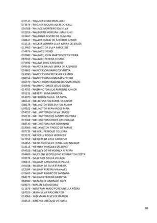 070535 - WAGNER LISBO MARCUCCI
073474 - WAGNER MOURA AZEREDO CRUZ
056308 - WALACE MONTEIRO DA SILVA
032959 - WALBERTO MOREIRA LIMA FILHO
032467 - WALDENIR SEVERO DE OLIVEIRA
048817 - WALDIR INACIO DE AZEVEDO JUNIOR
015716 - WALKER JOHNNY SILVA BARRA DE SOUZA
013465 - WALLACE DA SILVA BARCELOS
054676 - WALLACE DIOGO
032680 - WALLACE JOHN MARTINS DE OLIVEIRA
087169 - WALLACE PEREIRA COSMO
075492 - WALLAS DINIZ CARVALHO
099343 - WANDER BRUNO SERRA DE AZEVEDO
059862 - WANDERSON BARROZO MOTTA
063090 - WANDERSON FREITAS DE CASTRO
088354 - WANDERSON GUIMARÃES FREIXO
046979 - WANDERSON VASCONCELOS MACHADO
036943 - WASHINGTON DE JESUS SOUZA
014705 - WASHINGTON LUIS MARTINS JUNIOR
091231 - WEBERTI LUNA BARBOSA
053070 - WEFERSON PAULA DA SILVA
086123 - WELBE SANTOS BARRETO JUNIOR
008178 - WELINGTON DOS SANTOS RUBIM
007922 - WELINGTON FERNANDES MAIA
054357 - WELLINGTON DA SILVA LEMOS
050139 - WELLINGTON DOS SANTOS OLIVEIRA
019368 - WELLINGTON GOMES DAS CHAGAS
088530 - WELLINGTON LIMA SOBRINHO
018069 - WELLYNGTON TINOCO DE FARIAS
007735 - WENDEL PERROUD FIGUEIRA
032122 - WENDELL ROQUE WERNECK
027958 - WERLEM DA CRUZ CARDOSO
061856 - WERLEN DA SILVA FRANCISCO NACOUR
018211 - WERNER MARQUES SALERNO
054923 - WESLLEY DE MENDONÇA PEREIRA
094609 - WILCILENY LEOPOLDINO COMBAT DA COSTA
028774 - WILLEN DE SOUZA VILLAÇA
000611 - WILLIAM CARVALHO DE PAULA
040038 - WILLIAM DA SILVA FERREIRA
052094 - WILLIAM PEREIRA MANHAES
070463 - WILLIAM RIBEIRO DE SANTANA
084177 - WILLIAN FERREIRA BARBOSA
084980 - WILMAR DE ANDRADE SILVA
003073 - WIRLEN BASILIO DIAS
011676 - WOLFRAM HUGO PORCIUNCULA PÊGAS
087029 - XENIA SILVA NASCIMENTO
053066 - XGELMAYG ALVES DE BARROS
003513 - XIMÊNIA ORÉQUIO VICTÓRIA

                                                30
 
