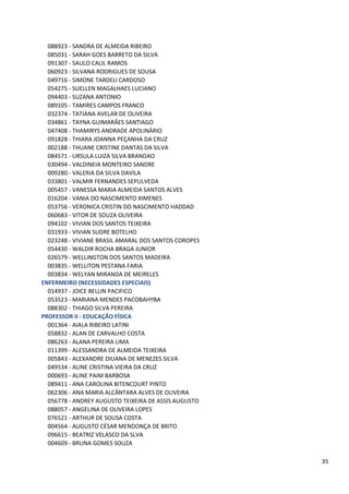 088923 - SANDRA DE ALMEIDA RIBEIRO
  085031 - SARAH GOES BARRETO DA SILVA
  091307 - SAULO CALIL RAMOS
  060923 - SILVANA RODRIGUES DE SOUSA
  049716 - SIMONE TARDELI CARDOSO
  054275 - SUELLEN MAGALHAES LUCIANO
  094403 - SUZANA ANTONIO
  089105 - TAMIRES CAMPOS FRANCO
  032374 - TATIANA AVELAR DE OLIVEIRA
  034861 - TAYNA GUIMARÃES SANTIAGO
  047408 - THAMIRYS ANDRADE APOLINÁRIO
  091828 - THIARA JOANNA PEÇANHA DA CRUZ
  002188 - THUANE CRISTINE DANTAS DA SILVA
  084571 - URSULA LUIZA SILVA BRANDAO
  030494 - VALDINEIA MONTEIRO SANDRE
  009280 - VALERIA DA SILVA DAVILA
  033801 - VALMIR FERNANDES SEPULVEDA
  005457 - VANESSA MARIA ALMEIDA SANTOS ALVES
  016204 - VANIA DO NASCIMENTO XIMENES
  053756 - VERONICA CRISTIN DO NASCIMENTO HADDAD
  060683 - VITOR DE SOUZA OLIVEIRA
  094102 - VIVIAN DOS SANTOS TEIXEIRA
  031933 - VIVIAN SUDRE BOTELHO
  023248 - VIVIANE BRASIL AMARAL DOS SANTOS COROPES
  054430 - WALDIR ROCHA BRAGA JUNIOR
  026579 - WELLINGTON DOS SANTOS MADEIRA
  003835 - WELLITON PESTANA FARIA
  003834 - WELYAN MIRANDA DE MEIRELES
ENFERMEIRO (NECESSIDADES ESPECIAIS)
  014937 - JOICE BELLIN PACIFICO
  053523 - MARIANA MENDES PACOBAHYBA
  088302 - THIAGO SILVA PEREIRA
PROFESSOR II - EDUCAÇÃO FÍSICA
  001364 - AIALA RIBEIRO LATINI
  058832 - ALAN DE CARVALHO COSTA
  086263 - ALANA PEREIRA LIMA
  011399 - ALESSANDRA DE ALMEIDA TEIXEIRA
  005843 - ALEXANDRE DIUANA DE MENEZES SILVA
  049534 - ALINE CRISTINA VIEIRA DA CRUZ
  000693 - ALINE PAIM BARBOSA
  089411 - ANA CAROLINA BITENCOURT PINTO
  062306 - ANA MARIA ALCÂNTARA ALVES DE OLIVEIRA
  056778 - ANDREY AUGUSTO TEIXEIRA DE ASSIS AUGUSTO
  088057 - ANGELINA DE OLIVEIRA LOPES
  076521 - ARTHUR DE SOUSA COSTA
  004564 - AUGUSTO CÉSAR MENDONÇA DE BRITO
  096615 - BEATRIZ VELASCO DA SLVA
  004609 - BRUNA GOMES SOUZA

                                                      35
 