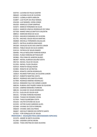 020743 - LUCIANA DE PAULA GASPAR
  084649 - LUCIANA SILVA DE OLIVEIRA
  033872 - LUDMILA HORTA ARRUDA
  016897 - LUIZ FELIPE DA CRUZ RANGEL
  054338 - LUIZ MANOEL VIEIRA CONDE
  001020 - MARCELO CESAR SAMPAIO
  023672 - MARCIO FERNANDO DA SILVA
  032013 - MARCOS VINICIUS RODRIGUES DE FARIA
  027358 - MARIO VINICIUS BAPTISTA VALENTIN
  088912 - MARIVAN ROSA DA SILVA
  072923 - MAURICIO MIRANDA DE OLIVEIRA
  051791 - MICHAEL SOUZA ROCHA MARTINS
  066868 - MICHELLE FERNANDES AGUALUZA
  003275 - NATÁLIA ALMEIDA MACHADO
  095268 - OSVALDO ALVES DOS SANTOS JUNIOR
  099333 - PABLO SOUZA DA SILVA GOMES
  014114 - PATRICIA DE SOUZA RAMOS
  004496 - PAULA NOGUEIRA FERREIRA BORJA
  035903 - PLINIO FERREIRA BITTENCOURT
  045866 - POLLYANA DE ALMEIDA NUNES
  085407 - RAFAEL ALMEIDA GALVÃO COSTA
  095734 - RAFAEL FIAUX DE SOUZA
  011956 - RAFAEL FIUZA CISLAGHI
  020310 - RENATA FOGAÇA NEGRI
  023892 - RENATO DE SÁ FREITAS
  076954 - RENATO LONTRA RODRIGUES
  102814 - RICARDO PORTUGAL DA SILVEIRA JUNIOR
  007157 - ROBERTO MARTINS COSTA
  083353 - RODRIGO DOS SANTOS ATAIDE
  017994 - RODRIGO XIMENES RODRIGUEZ
  022516 - ROMARIO FALCI DO CARMO JUNIOR
  068194 - RUBENS JOSÉ PAIXÃO FARAH DE OLIVEIRA
  015345 - SABRINA MANHÃES FERREIRA
  088126 - SILVIANE DE SOUZA RODRIGUES
  071731 - SUELLEN DE SOUZA KLER
  005331 - TATIANE FERREIRA RESENDE
  016584 - THIAGO DO ROSARIO VIEIRA
  017434 - TIAGO QUARESMA COSTA
  053226 - VALTER ESTEVÃO DA SILVA
  015593 - VICTOR HUGO CARDOSO ALVES
  022448 - VIVIANE DA COSTA FERREIRA
  046659 - VIVIANE LIMA COUTINHO
  066847 - WECISLEY RIBEIRO DO ESPÍRITO SANTO
  017015 - YÚRI GONÇALVES DE SOUZA
PROFESSOR II - EDUCAÇÃO FÍSICA (NECESSIDADES ESPECIAIS)
  015379 - ANDRÉ DE BRITO OLIVEIRA
  011383 - IZADORA LEBTAG MEIRA
  102436 - THAIS CRISTINA DE ASSIS OLIVEIRA

                                                          37
 