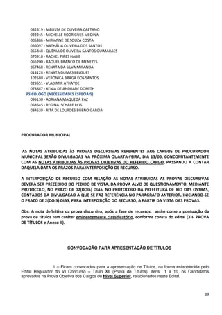 032819 - MELISSA DE OLIVEIRA CAETANO
    022245 - MICHELLE RODRIGUES MEDINA
    005386 - MIRIANNE DE SOUZA COSTA
    056097 - NATHÁLIA OLIVEIRA DOS SANTOS
    055848 - QUÊNIA DE OLIVEIRA SANTOS GUIMARÃES
    070910 - RACHEL PIRES HABIB
    066200 - RAQUEL BRANCO DE MENEZES
    067468 - RENATA DA SILVA MIRANDA
    014128 - RENATA DUMAS BELGUES
    102580 - VERÔNICA BRAGA DOS SANTOS
    029651 - VLADIMIR ATHAYDE
    073887 - XENIA DE ANDRADE DOMITH
  PSICÓLOGO (NECESSIDADES ESPECIAIS)
    095130 - ADRIANA MAQUEDA PAZ
    058545 - REGINA SCHARF REIS
    084639 - RITA DE LOURDES BUENO GARCIA




PROCURADOR MUNICIPAL


AS NOTAS ATRIBUIDAS ÀS PROVAS DISCURSIVAS REFERENTES AOS CARGOS DE PROCURADOR
MUNICIPAL SERÃO DIVULGADAS NA PRÓXIMA QUARTA-FEIRA, DIA 13/06, CONCOMITANTEMENTE
COM AS NOTAS ATRIBUIDAS ÀS PROVAS OBJETIVAS DO REFERIDO CARGO, PASSANDO A CONTAR
DAQUELA DATA OS PRAZOS PARA INTERPOSIÇÃO DE RECURSO.

A INTERPOSIÇÃO DE RECURSO COM RELAÇÃO AS NOTAS ATRIBUIDAS AS PROVAS DISCURSIVAS
DEVERÁ SER PRECEDIDO DO PEDIDO DE VISTA, DA PROVA ALVO DE QUESTIONAMENTO, MEDIANTE
PROTOCOLO, NO PRAZO DE 02(DOIS) DIAS, NO PROTOCOLO DA PREFEITURA DE RIO DAS OSTRAS,
CONTADOS DA DIVULGAÇÃO A QUE SE FAZ REFERÊNCIA NO PARÁGRAFO ANTERIOR, INICIANDO-SE
O PRAZO DE 2(DOIS) DIAS, PARA INTERPOSIÇÃO DO RECURSO, A PARTIR DA VISTA DAS PROVAS.

Obs: A nota definitiva da prova discursiva, após a fase de recursos, assim como a pontuação da
prova de títulos tem caráter eminentemente classificatório, conforme consta do edital (XII- PROVA
DE TÍTULOS e Anexo II).




                       CONVOCAÇÃO PARA APRESENTAÇÃO DE TÍTULOS



                1 – Ficam convocados para a apresentação de Títulos, na forma estabelecida pelo
Edital Regulador do VI Concurso – Título XII (Prova de Títulos), itens 1 a 10, os Candidatos
aprovados na Prova Objetiva dos Cargos de Nível Superior, relacionados neste Edital.



                                                                                              39
 