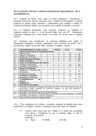 8
10. DA ANÁLISE TÉCNICA E DO PLANEJAMENTO PEDAGÓGICO – PP E
DAS PROPOSTAS
10.1. Avaliação de Mérito: Nesta etapa, de caráter eliminatório e classificatório, a
Secretaria Nacional de Esporte, Educação, Lazer e Inclusão Social designará a comissão
composta de técnicos desta Secretaria e colaboradores para avaliação e seleção de
Propostas da Chamada Pública, que procederão com a análise documental e de mérito.
10.2. As entidades proponentes, cujas propostas atenderem, na totalidade, às
exigências trazidas no item 3 e 4 do presente Edital, terão seus PP – Planejamento
Pedagógico analisados sob a ótica técnica e de mérito, de acordo com os seguintes
critérios:
10.3. Pontuação para Classificação: As propostas habilitadas para análise do
Planejamento Pedagógico, conforme estabelecido, serão pontuadas de acordo com a
documentação exigida no presente Edital, mediante os seguintes critérios:
Nº CRITÉRIOS/PONTUAÇÃO BAIXA MÉDIA ALTA PESO
1 Aderência do Projeto ao Programa Federal
1.1 Objetivo Geral 1 5 10 1,0
1.2 Objetivos Específicos 1 5 10 1,0
1.3 Justificativa do Projeto 1 5 10 1,0
2. Quadro Resumo do Pleito 1 5 10 0,8
3. Metas do Projeto 1 5 10 0,9
4. Ações de Funcionamento de Núcleos
4.1 Atividades Sistemáticas 1 5 10 0,9
4.2 Atividades Assistemáticas 1 5 10 1,0
5. Plano de Divulgação
5.1 Mobilização e Inscrição dos
Participantes 1 5 10 0,8
5.2 Divulgação do Projeto 1 5 10 0,8
6. Formação Continuada
(Formação em Serviço)
1 5 10 0,9
7. Acompanhamento do
Projeto
1 5 10 0,9
Total Geral
8 Critérios de Desempate
8.1 Municípios localizados nas Regiões Brasileiras do Norte e do Centro Oeste do país que
apresentam número reduzido de parcerias vigentes, ou que não possuem o
desenvolvimento da ação
8.2 Municípios que possuem menos de 50 mil habitantes
8.3 Municípios com mais de 50 mil habitantes localizados nas áreas prioritárias no âmbito
da PNDR, da SUDENE, SUDAM e SUDECO.
8.4 Índice de Desenvolvimento Humano (IDH)
10.4. 1. Para atendimento dos critérios e pontuação elencados na planilha acima, ficam
estabelecidos os seguintes conceitos e pontuações para cada critério de avaliação:
1.1. Objetivo Geral: Neste item será avaliado se o objeto está especificado
com clareza e abrangência do que se pretende atingir ao final da
realização deste projeto.
Pontuação:
(1) Baixa (5) Média (10) Alta
 