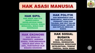 HAK ASASI MANUSIA
HAK SIPIL
HAK HIDUP, HAK UTK
BERKELUARGA,
DIPERLAKUKAN SAMA
DIHADAPAN HUKUM, BEBAS
BERAGAMA, BEBAS DARI
KEKERASAN
HAK POLITIK
HAK BERSERIKAT DAN
BERKUMPUL, MENYATAKAN
PENDAPAT LISAN DAN
TULISAN, HAK IKUT DALAM
PEMERINTAHAN (MEMILIH
DAN DIPILIH) MENCARI
SUAKA
HAK EKONOMI
HAK MEMILIKI
PROPERTI, JAMINAN
SOSIAL, PERLINDUNGAN
KERJA DAN UPAH YG
ADIL, PARTISIPASI DLM
BIDANG EKONOMI
HAK SOSIAL
BUDAYA
HAK PELAYANAN
SOSIAL, KESEHATAN,
PENDIDIKAN, KEKAYAAN
INTELEKTUAL, TEMPAT
TINGGAL, RASA AMAN 11
 