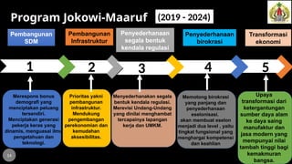 1
Pembangunan
SDM
Merespons bonus
demografi yang
menciptakan peluang
tersendiri.
Menciptakan generasi
pekerja keras yang
dinamis, menguasai ilmu
pengetahuan dan
teknologi.
Pembangunan
Infrastruktur
Prioritas yakni
pembangunan
infrastruktur.
Mendukung
pengembangan
perekonomian dan
kemudahan
aksesibilitas.
Penyederhanaan
segala bentuk
kendala regulasi
Menyederhanakan segala
bentuk kendala regulasi.
Merevisi Undang-Undang
yang dinilai menghambat
tercapainya lapangan
kerja dan UMKM.
Penyederhanaan
birokrasi
Memotong birokrasi
yang panjang dan
penyederhanaan
eselonisasi.
akan membuat eselon
menjadi dua level , yaitu
tingkat fungsional yang
menghargai kompetensi
dan keahlian
Transformasi
ekonomi
Upaya
transformasi dari
ketergantungan
sumber daya alam
ke daya saing
manufaktur dan
jasa modern yang
mempunyai nilai
tambah tinggi bagi
kemakmuran
bangsa.
2 4 5
Program Jokowi-Maaruf (2019 - 2024)
3
14
 
