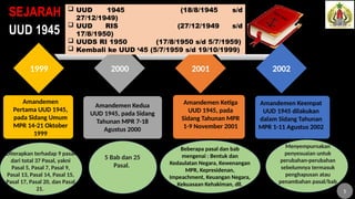 2002
2001
2000
1999
Amandemen Kedua
UUD 1945, pada Sidang
Tahunan MPR 7-18
Agustus 2000
Amandemen Ketiga
UUD 1945, pada
Sidang Tahunan MPR
1-9 November 2001
Amandemen Keempat
UUD 1945 dilakukan
dalam Sidang Tahunan
MPR 1-11 Agustus 2002
Amandemen
Pertama UUD 1945,
pada Sidang Umum
MPR 14-21 Oktober
1999
 UUD 1945 (18/8/1945 s/d
27/12/1949)
 UUD RIS (27/12/1949 s/d
17/8/1950)
 UUDS RI 1950 (17/8/1950 s/d 5/7/1959)
 Kembali ke UUD ‘45 (5/7/1959 s/d 19/10/1999)
SEJARAH
UUD 1945
Diterapkan terhadap 9 pasal
dari total 37 Pasal, yakni
Pasal 5, Pasal 7, Pasal 9,
Pasal 13, Pasal 14, Pasal 15,
Pasal 17, Pasal 20, dan Pasal
21.
Beberapa pasal dan bab
mengenai : Bentuk dan
Kedaulatan Negara, Kewenangan
MPR, Kepresidenan,
Impeachment, Keuangan Negara,
Kekuasaan Kehakiman, dll.
5 Bab dan 25
Pasal.
Menyempurnakan
penyesuaian untuk
perubahan-perubahan
sebelumnya termasuk
penghapusan atau
penambahan pasal/bab
5
 