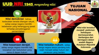 Nilai-nilai tersebut
menjadi pedoman
kehidupan
bermasyarakat,
berbangsa dan
bernegara dalam
wadah Negara
Kesatuan Republik
Indonesia.
Nilai demokrasi bahwa
kedaulatan berada ditangan rakyat,
setiap warga negara memiliki
kebebasan yang bertanggung jawab
terhadap penyelenggaran
pemerintahan.
Nilai kesamaan derajat,
setiap warga negara memiliki hak,
kewajiban dan kedudukan yang
sama di depan hukum.
Nilai ketaatan hukum, setiap
warga negara tanpa pandang bulu
wajib menaati setiap hukum dan
peraturan yang berlaku
UUD NRI 1945 mengandung nilai:
7
TUJUAN
NASIONAL
7
 