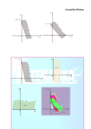 Created By Witriana
18 | P r o g r a m L i n e a r B e r b a s i s K o n t e k s t u a l
 