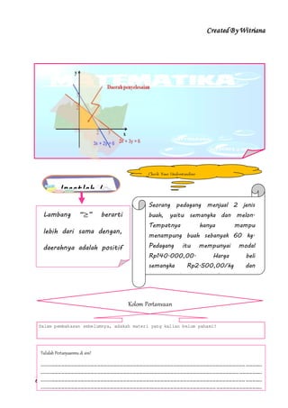 Created By Witriana
6 | P r o g r a m L i n e a r B e r b a s i s K o n t e k s t u a l
Lambang “≥” berarti
lebih dari sama dengan,
daerahnya adalah positif
(+).
Lambang “≤” berarti
kurang dari sama
dengan, daerahnya
adalah negatif (−).
Ingatlah !
Check Your Understanding
Seorang pedagang menjual 2 jenis
buah, yaitu semangka dan melon.
Tempatnya hanya mampu
menampung buah sebanyak 60 kg.
Pedagang itu mempunyai modal
Rp140.000,00. Harga beli
semangka Rp2.500,00/kg dan
harga beli melon Rp2.000/kg.
Adapun bentuk pertidaksamaan dari
soal berikut yaitu :
x + y ≤ 60
2500x + 2000y ≤ 140000
Maka Gambarlah daerah
penyelesaian dari sistem
pertidaksamaan linear di atas !
Kolom Pertanyaan
Dalam pembahasan sebelumnya, adakah materi yang kalian belum pahami?
Tulislah Pertanyaanmu di sini!
---------------------------------------------------------------------------------------------------------------------------------------
---------------------------------------------------------------------------------------------------------------------------------------
---------------------------------------------------------------------------------------------------------------------------------------
---------------------------------------------------------------------------------------------------------------------------------------
----------------------------------------------------------------------------------------------------------------------
 