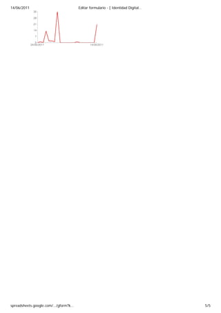 14/06/2011                           Editar formulario - [ Identidad Digital…




spreadsheets.google.com/…/gform?k…                                              5/5
 