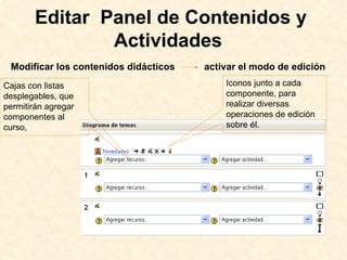 Editar  Panel de Contenidos y Actividades  Modificar los contenidos didácticos  activar el modo de edición   Cajas con listas desplegables, que permitirán agregar componentes al curso, Iconos junto a cada componente, para realizar diversas operaciones de edición sobre él. 