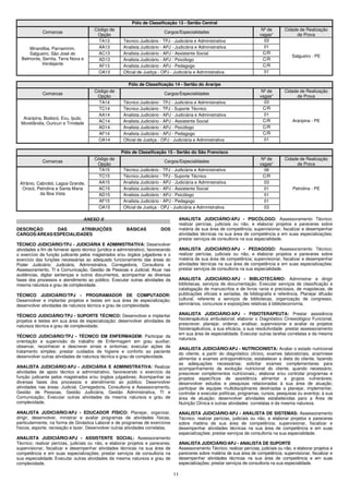 11
Pólo de Classificação 13 - Sertão Central
Comarcas
Código de
Opção
Cargos/Especialidades
Nº de
vagas*
Cidade de Realização
de Prova
TA13 Técnico Judiciário - TPJ - Judiciária e Administrativa 03
AA13 Analista Judiciário - APJ - Judiciária e Administrativa 01
AC13 Analista Judiciário - APJ - Assistente Social C/R
AD13 Analista Judiciário - APJ - Psicólogo C/R
AF13 Analista Judiciário - APJ - Pedagogo C/R
Mirandiba, Parnamirim,
Salgueiro, São José do
Belmonte, Serrita, Terra Nova e
Verdejante
OA13 Oficial de Justiça - OPJ - Judiciária e Administrativa 01
Salgueiro - PE
Pólo de Classificação 14 - Sertão do Araripe
Comarcas
Código de
Opção
Cargos/Especialidades
Nº de
vagas*
Cidade de Realização
de Prova
TA14 Técnico Judiciário - TPJ - Judiciária e Administrativa 03
TC14 Técnico Judiciário - TPJ - Suporte Técnico C/R
AA14 Analista Judiciário - APJ - Judiciária e Administrativa 01
AC14 Analista Judiciário - APJ - Assistente Social C/R
AD14 Analista Judiciário - APJ - Psicólogo C/R
AF14 Analista Judiciário - APJ - Pedagogo C/R
Araripina, Bodocó, Exu, Ipubi,
Moreilândia, Ouricuri e Trindade
OA14 Oficial de Justiça - OPJ - Judiciária e Administrativa 01
Araripina - PE
Pólo de Classificação 15 - Sertão do São Francisco
Comarcas
Código de
Opção
Cargos/Especialidades
Nº de
vagas*
Cidade de Realização
de Prova
TA15 Técnico Judiciário - TPJ - Judiciária e Administrativa 06
TC15 Técnico Judiciário - TPJ - Suporte Técnico C/R
AA15 Analista Judiciário - APJ - Judiciária e Administrativa 03
AC15 Analista Judiciário - APJ - Assistente Social 01
AD15 Analista Judiciário - APJ - Psicólogo 01
AF15 Analista Judiciário - APJ - Pedagogo 01
Afrânio, Cabrobó, Lagoa Grande,
Orocó, Petrolina e Santa Maria
da Boa Vista
OA15 Oficial de Justiça - OPJ - Judiciária e Administrativa 03
Petrolina - PE
ANEXO II
DESCRIÇÃO DAS ATRIBUIÇÕES BÁSICAS DOS
CARGOS/ÁREAS/ESPECIALIDADES
TÉCNICO JUDICIÁRIO/TPJ - JUDICIÁRIA E ADMINISTRATIVA: Desenvolver
atividades a fim de fornecer apoio técnico (jurídico e administrativo), favorecendo
o exercício da função judicante pelos magistrados e/ou órgãos julgadores e o
exercício das funções necessárias ao adequado funcionamento das áreas do
Poder Judiciário: Judiciária, Administrativa, Corregedoria, Consultoria e
Assessoramento, TI e Comunicação, Gestão de Pessoas e Judicial; Atuar nas
audiências, digitar sentenças e outros documentos, acompanhar as diversas
fases dos processos e atendimento ao público. Executar outras atividades da
mesma natureza e grau de complexidade.
TÉCNICO JUDICIÁRIO/TPJ - PROGRAMADOR DE COMPUTADOR:
Desenvolver e implantar projetos e testes em sua área de especialização;
desenvolver atividades de natureza técnica e grau de complexidade.
TÉCNICO JUDICIÁRIO/TPJ - SUPORTE TÉCNICO: Desenvolver e implantar
projetos e testes em sua área de especialização; desenvolver atividades de
natureza técnica e grau de complexidade;
TÉCNICO JUDICIÁRIO/TPJ - TÉCNICO EM ENFERMAGEM: Participar da
orientação e supervisão do trabalho de Enfermagem em grau auxiliar;
observar, reconhecer e descrever sinais e sintomas; executar ações de
tratamento simples; prestar cuidados de higiene e conforto ao paciente
desenvolver outras atividades de natureza técnica e grau de complexidade.
ANALISTA JUDICIÁRIO/APJ - JUDICIÁRIA E ADMINISTRATIVA: Realizar
atividades de apoio técnico e administrativo, favorecendo o exercício da
função judicante pelos magistrados e/ou órgãos julgadores; Acompanhar as
diversas fases dos processos e atendimento ao público; Desenvolver
atividades nas áreas: Judicial, Corregedoria, Consultoria e Assessoramento,
Gestão de Pessoas, Gestão Judiciária, Gestão Administrativa, TI e
Comunicação; Executar outras atividades da mesma natureza e grau de
complexidade.
ANALISTA JUDICIÁRIO/APJ - EDUCADOR FÍSICO: Planejar, organizar,
dirigir, desenvolver, ministrar e avaliar programas de atividades físicas,
particularmente, na forma de Ginástica Laboral e de programas de exercícios
físicos, esporte, recreação e lazer. Desenvolver outras atividades correlatas.
ANALISTA JUDICIÁRIO/APJ - ASSISTENTE SOCIAL: Assessoramento
Técnico; realizar perícias, judiciais ou não, e elaborar projetos e pareceres;
supervisionar, fiscalizar e desempenhar atividades técnicas na sua área de
competência e em suas especializações; prestar serviços de consultoria na
sua especialidade. Executar outras atividades da mesma natureza e grau de
complexidade.
ANALISTA JUDICIÁRIO/APJ - PSICÓLOGO: Assessoramento Técnico;
realizar perícias, judiciais ou não, e elaborar projetos e pareceres sobre
matéria de sua área de competência; supervisionar, fiscalizar e desempenhar
atividades técnicas na sua área de competência e em suas especializações;
prestar serviços de consultoria na sua especialidade.
ANALISTA JUDICIÁRIO/APJ - PEDAGOGO: Assessoramento Técnico;
realizar perícias, judiciais ou não, e elaborar projetos e pareceres sobre
matéria de sua área de competência; supervisionar, fiscalizar e desempenhar
atividades técnicas na sua área de competência e em suas especializações;
prestar serviços de consultoria na sua especialidade.
ANALISTA JUDICIÁRIO/APJ - BIBLIOTECÁRIO: Administrar e dirigir
bibliotecas, serviços de documentação. Executar serviços de classificação e
catalogação de manuscritos e de livros raros e preciosos, de mapotecas, de
publicações oficiais e seriadas, de bibliografia e referência. Planejar difusão
cultural, referente a serviços de bibliotecas, organização de congresso,
seminários, concursos e exposições relativas à biblioteconomia.
ANALISTA JUDICIÁRIO/APJ - FISIOTERAPEUTA: Prestar assistência
fisioterapêutica ambulatorial; elaborar o Diagnóstico Cinesiológico Funcional,
prescrever, planejar, ordenar, analisar, supervisionar e avaliar os projetos
fisioterapêuticos, a sua eficácia, a sua resolutividade prestar assessoramento
em sua área de especialidade. Executar outras tarefas correlatas e da mesma
natureza.
ANALISTA JUDICIÁRIO/APJ - NUTRICIONISTA: Avaliar o estado nutricional
do cliente, a partir do diagnóstico clínico, exames laboratoriais, anamnese
alimentar e exames antropométricos; estabelecer a dieta do cliente, fazendo
as adequações necessárias; solicitar exames complementares para
acompanhamento da evolução nutricional do cliente, quando necessário;
prescrever complementos nutricionais,; elaborar e/ou controlar programas e
projetos específicos de assistência alimentar a grupos vulneráveis;
desenvolver estudos e pesquisas relacionadas à sua área de atuação;
participar de equipes multidisciplinares destinadas a planejar, implementar,
controlar e executar políticas, programas, cursos, pesquisas ou eventos; à sua
área de atuação; desenvolver atividades estabelecidas para a Área de
Nutrição Clínica e outras atividades correlatas e da mesma natureza.
ANALISTA JUDICIÁRIO/APJ - ANALISTA DE SISTEMAS: Assessoramento
Técnico; realizar perícias, judiciais ou não, e elaborar projetos e pareceres
sobre matéria de sua área de competência; supervisionar, fiscalizar e
desempenhar atividades técnicas na sua área de competência e em suas
especializações; prestar serviços de consultoria na sua especialidade.
ANALISTA JUDICIÁRIO/APJ - ANALISTA DE SUPORTE
Assessoramento Técnico; realizar perícias, judiciais ou não, e elaborar projetos e
pareceres sobre matéria de sua área de competência; supervisionar, fiscalizar e
desempenhar atividades técnicas na sua área de competência e em suas
especializações; prestar serviços de consultoria na sua especialidade.
 