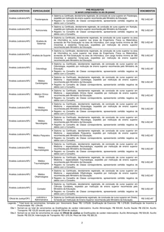 2
CARGOS EFETIVOS ESPECIALIDADE
PRÉ-REQUISITOS
(a serem comprovados no ato da posse)
VENCIMENTOS
Analista Judiciário/APJ
Fisioterapeuta
• Diploma ou Certificado, devidamente registrado, de conclusão de curso superior em Fisioterapia,
expedido por instituição de ensino superior reconhecida pelo Ministério da Educação.
• Registro no Conselho de Classe correspondente, apresentando certidão negativa de
débito com o Conselho.
R$ 3.452,45*
Analista Judiciário/APJ
Nutricionista
• Diploma ou Certificado, devidamente registrado, de conclusão de curso superior em Nutrição,
expedido por instituição de ensino superior reconhecida pelo Ministério da Educação.
• Registro no Conselho de Classe correspondente, apresentando certidão negativa de
débito com o Conselho.
R$ 3.452,45*
Analista Judiciário/APJ Analista de
Sistemas
• Diploma ou Certificado, devidamente registrado, de conclusão de curso superior na área
de Informática ou curso superior nas áreas de Engenharia, Física ou Matemática,
acrescido de Pós-Graduação na área de Informática, com carga horária mínima de 360
(trezentas e sessenta) horas-aula, expedidos por instituição de ensino superior
reconhecida pelo Ministério da Educação.
R$ 3.452,45*
Analista Judiciário/APJ
Analista de Suporte
• Diploma ou Certificado, devidamente registrado, de conclusão de curso superior na área
de Informática ou curso superior nas áreas de Engenharia, Física ou Matemática,
acrescido de Pós-Graduação na área de Informática, com carga horária mínima de 360
(trezentas e sessenta) horas-aula, expedidos por instituição de ensino superior
reconhecida pelo Ministério da Educação.
R$ 3.452,45*
Analista Judiciário/APJ
Odontólogo
• Diploma ou Certificado, devidamente registrado, de conclusão de curso superior em
Odontologia, expedido por instituição de ensino superior reconhecida pelo Ministério da
Educação.
• Registro no Conselho de Classe correspondente, apresentando certidão negativa de
débito com o Conselho.
R$ 3.452,45*
Analista Judiciário/APJ Médico
Cardiologista
• Diploma ou Certificado, devidamente registrado, de conclusão de curso superior em
Medicina – especialidade Cardiologia, expedido por instituição de ensino superior
reconhecida pelo Ministério da Educação.
• Registro no Conselho de Classe correspondente, apresentando certidão negativa de
débito com o Conselho.
R$ 3.452,45*
Analista Judiciário/APJ Médico Clínico
Geral
• Diploma ou Certificado, devidamente registrado, de conclusão de curso superior em
Medicina – especialidade Clínica Geral, expedido por instituição de ensino superior
reconhecida pelo Ministério da Educação.
• Registro no Conselho de Classe correspondente, apresentando certidão negativa de
débito com o Conselho.
R$ 3.452,45*
Analista Judiciário/APJ Médico
Ginecologista
• Diploma ou Certificado, devidamente registrado, de conclusão de curso superior em
Medicina – especialidade Ginecologia, expedido por instituição de ensino superior
reconhecida pelo Ministério da Educação.
• Registro no Conselho de Classe correspondente, apresentando certidão negativa de
débito com o Conselho.
R$ 3.452,45*
Analista Judiciário/APJ Médico
Neurologista
• Diploma ou Certificado, devidamente registrado, de conclusão de curso superior em
Medicina – especialidade Neurologia, expedido por instituição de ensino superior
reconhecida pelo Ministério da Educação.
• Registro no Conselho de Classe correspondente, apresentando certidão negativa de
débito com o Conselho.
R$ 3.452,45*
Analista Judiciário/APJ
Médico Psiquiatra
• Diploma ou Certificado, devidamente registrado, de conclusão de curso superior em
Medicina – especialidade Psiquiatria, expedido por instituição de ensino superior
reconhecida pelo Ministério da Educação.
• Registro no Conselho de Classe correspondente, apresentando certidão negativa de
débito com o Conselho.
R$ 3.452,45*
Analista Judiciário/APJ Médico
Reumatologista
• Diploma ou Certificado, devidamente registrado, de conclusão de curso superior em
Medicina – especialidade Reumatologia, expedido por instituição de ensino superior
reconhecida pelo Ministério da Educação.
• Registro no Conselho de Classe correspondente, apresentando certidão negativa de
débito com o Conselho.
R$ 3.452,45*
Analista Judiciário/APJ Médico
Traumatologista
• Diploma ou Certificado, devidamente registrado, de conclusão de curso superior em
Medicina – especialidade Traumatologia, expedido por instituição de ensino superior
reconhecida pelo Ministério da Educação.
• Registro no Conselho de Classe correspondente, apresentando certidão negativa de
débito com o Conselho.
R$ 3.452,45*
Analista Judiciário/APJ Médico
Oftalmologista
• Diploma ou Certificado, devidamente registrado, de conclusão de curso superior em
Medicina – especialidade Oftalmologia, expedido por instituição de ensino superior
reconhecida pelo Ministério da Educação.
• Registro no Conselho de Classe correspondente, apresentando certidão negativa de
débito com o Conselho.
R$ 3.452,45*
Analista Judiciário/APJ
Contador
• Diploma ou Certificado, devidamente registrado, de conclusão de curso superior em
Ciências Contábeis, expedido por instituição de ensino superior reconhecida pelo
Ministério da Educação.
• Registro no Conselho de Classe correspondente, apresentando certidão negativa de
débito com o Conselho.
R$ 3.452,45*
Oficial de Justiça/OPJ
Judiciária e
Administrativa
• Diploma ou Certificado devidamente registrado, de conclusão de curso superior em Direito,
fornecido por Instituição de Ensino Superior reconhecida pelo Ministério da Educação.
R$ 3.452,45*
Legenda: * Total bruto de vencimentos, formados por: Vencimento Base: R$ 1.078,89; Gratificação de Exercício: R$ 1.078,89; Gratificação de Incentivo à
Produtividade: R$ 1.294,89.
Obs 1: Somam-se ao total de vencimentos as Gratificações de caráter indenizatório: Auxílio Alimentação: R$ 504,60; Auxílio Saúde: R$ 232,54; Auxílio
Transporte: R$ 123,20 (exceto para o cargo de Oficial de Justiça).
Obs 2: Somam-se ao total de vencimentos do cargo de Oficial de Justiça as Gratificações de caráter indenizatório: Auxílio Alimentação: R$ 504,60; Auxílio
Saúde: R$ 232,54; Indenização de Transporte: R$ 1.070,54; Risco de Vida: R$ 382,33.
 