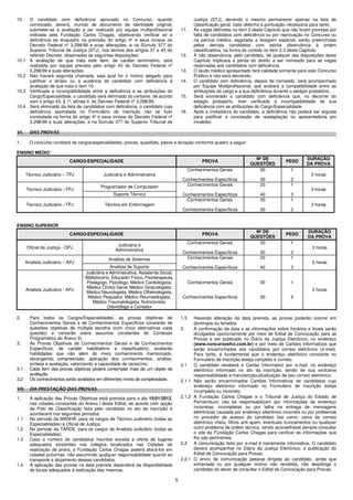 5
10. O candidato com deficiência aprovado no Concurso, quando
convocado, deverá, munido de documento de identidade original,
submeter-se à avaliação a ser realizada por equipe multiprofissional
indicada pela Fundação Carlos Chagas, objetivando verificar se a
deficiência se enquadra na previsão do artigo 4º e seus incisos do
Decreto Federal nº 3.298/99 e suas alterações, e na Súmula 377 do
Superior Tribunal de Justiça (STJ), nos termos dos artigos 37 e 43 do
referido Decreto, observadas as seguintes disposições:
10.1 A avaliação de que trata este item, de caráter terminativo, será
realizada por equipe prevista pelo artigo 43 do Decreto Federal nº
3.298/99 e suas alterações.
10.2 Não haverá segunda chamada, seja qual for o motivo alegado para
justificar o atraso ou a ausência do candidato com deficiência à
avaliação de que trata o item 10.
10.3 Verificada a incompatibilidade entre a deficiência e as atribuições do
Cargo/Especialidade, o candidato será eliminado do certame, de acordo
com o artigo 43, § 1º, alínea II, do Decreto Federal nº 3.298/99.
10.4 Será eliminado da lista de candidatos com deficiência, o candidato cuja
deficiência assinalada no Formulário de Inscrição não se fizer
constatada na forma do artigo 4º e seus incisos do Decreto Federal nº
3.298/99 e suas alterações, e na Súmula 377 do Superior Tribunal de
Justiça (STJ), devendo o mesmo permanecer apenas na lista de
classificação geral, caso obtenha a pontuação necessária para tanto.
11. As vagas definidas no item 2 deste Capítulo que não forem providas por
falta de candidatos com deficiência ou por reprovação no Concurso ou
na perícia médica, esgotada a listagem especial, serão preenchidas
pelos demais candidatos com estrita observância à ordem
classificatória, na forma do contido no item 2.3 deste Capítulo.
12. A não observância, pelo candidato, de qualquer das disposições deste
Capítulo implicará a perda do direito a ser nomeado para as vagas
reservadas aos candidatos com deficiência.
13. O laudo médico apresentado terá validade somente para este Concurso
Público e não será devolvido.
14. O candidato com deficiência, depois de nomeado, será acompanhado
por Equipe Multiprofissional, que avaliará a compatibilidade entre as
atribuições do cargo e a sua deficiência durante o estágio probatório.
15. Será exonerado o candidato com deficiência que, no decorrer do
estágio probatório, tiver verificada a incompatibilidade de sua
deficiência com as atribuições do Cargo/Especialidade.
16. Após a investidura do candidato, a deficiência não poderá ser arguida
para justificar a concessão de readaptação ou aposentadoria por
invalidez.
VI. DAS PROVAS
1. O concurso constará de cargos/especialidades, provas, questões, pesos e duração conforme quadro a seguir:
ENSINO MÉDIO
CARGO/ESPECIALIDADE PROVA
Nº DE
QUESTÕES
PESO
DURAÇÃO
DA PROVA
Técnico Judiciário – TPJ Judiciária e Administrativa
Conhecimentos Gerais
Conhecimentos Específicos
30
30
1
2
3 horas
Programador de Computador
Técnico Judiciário –TPJ
Suporte Técnico
Conhecimentos Gerais
Conhecimentos Específicos
20
40
1
3
3 horas
Técnico Judiciário –TPJ Técnico em Enfermagem
Conhecimentos Gerais
Conhecimentos Específicos
30
30
1
2
3 horas
ENSINO SUPERIOR
CARGO/ESPECIALIDADE PROVA
Nº DE
QUESTÕES
PESO
DURAÇÃO
DA PROVA
Oficial de Justiça - OPJ
Judiciária e
Administrativa
Conhecimentos Gerais
Conhecimentos Específicos
30
30
1
2
3 horas
Analista de Sistemas
Analista Judiciário – APJ
Analista de Suporte
Conhecimentos Gerais
Conhecimentos Específicos
20
40
1
3
3 horas
Analista Judiciário - APJ
Judiciária e Administrativa, Assistente Social,
Bibliotecário, Educador Físico, Fisioterapeuta,
Pedagogo, Psicólogo, Médico Cardiologista,
Médico Clínico Geral, Médico Ginecologista,
Médico Neurologista, Médico Oftalmologista,
Médico Psiquiatra, Médico Reumatologista,
Médico Traumatologista, Nutricionista,
Odontólogo e Contador
Conhecimentos Gerais
Conhecimentos Específicos
30
30
1
2
3 horas
2. Para todos os Cargos/Especialidades, as provas objetivas de
Conhecimentos Gerais e de Conhecimentos Específicos constarão de
questões objetivas de múltipla escolha (com cinco alternativas cada
questão) e versarão sobre assuntos constantes do Conteúdo
Programático do Anexo III.
3. As Provas Objetivas de Conhecimentos Gerais e de Conhecimentos
Específicos, de caráter habilitatório e classificatório, avaliarão
habilidades que vão além do mero conhecimento memorizado,
abrangendo compreensão, aplicação dos conhecimentos, análise,
síntese e avaliação, valorizando a capacidade de raciocínio.
3.1 Cada item das provas objetivas poderá contemplar mais de um objeto de
avaliação.
3.2 Os conhecimentos serão avaliados em diferentes níveis de complexidade.
VII. DA PRESTAÇÃO DAS PROVAS
1. A aplicação das Provas Objetivas está prevista para o dia 15/01/2012,
nas cidades constantes do Anexo I deste Edital, de acordo com opção
de Polo de Classificação feita pelo candidato no ato da inscrição e
acontecerá nos seguintes períodos:
1.1 No período da MANHÃ: para os cargos de Técnico Judiciário (todas as
Especialidades) e Oficial de Justiça;
1.2 No período da TARDE: para os cargos de Analista Judiciário (todas as
Especialidades).
1.3 Caso o número de candidatos inscritos exceda a oferta de lugares
adequados existentes nos colégios localizados nas Cidades de
realização de prova, a Fundação Carlos Chagas poderá alocá-los em
cidades próximas, não assumindo qualquer responsabilidade quanto ao
transporte e alojamento desses candidatos.
1.4 A aplicação das provas na data prevista dependerá da disponibilidade
de locais adequados à realização das mesmas.
1.5 Havendo alteração da data prevista, as provas poderão ocorrer em
domingos ou feriados.
2. A confirmação da data e as informações sobre horários e locais serão
divulgadas oportunamente por meio de Edital de Convocação para as
Provas a ser publicado no Diário da Justiça Eletrônico, no endereço
(www.concursosfcc.com.br) e por meio de Cartões Informativos que
serão encaminhados aos candidatos por correio eletrônico (e-mail).
Para tanto, é fundamental que o endereço eletrônico constante no
Formulário de Inscrição esteja completo e correto.
2.1 O candidato receberá o Cartão Informativo por e-mail, no endereço
eletrônico informado no ato da inscrição, sendo de sua exclusiva
responsabilidade a manutenção/atualização de seu correio eletrônico.
2.1.1 Não serão encaminhados Cartões Informativos de candidatos cujo
endereço eletrônico informado no Formulário de Inscrição esteja
incompleto ou incorreto.
2.1.2 A Fundação Carlos Chagas e o Tribunal de Justiça do Estado de
Pernambuco não se responsabilizam por informações de endereço
incorretas, incompletas ou por falha na entrega de mensagens
eletrônicas causada por endereço eletrônico incorreto ou por problemas
no provedor de acesso do candidato tais como: caixa de correio
eletrônico cheia, filtros anti-spam, eventuais truncamentos ou qualquer
outro problema de ordem técnica, sendo aconselhável sempre consultar
o site da Fundação Carlos Chagas para verificar as informações que
lhe são pertinentes.
2.2 A comunicação feita por e-mail é meramente informativa. O candidato
deverá acompanhar no Diário da Justiça Eletrônico, a publicação do
Edital de Convocação para Provas.
2.2.1 O envio de comunicação pessoal dirigida ao candidato, ainda que
extraviada ou por qualquer motivo não recebida, não desobriga o
candidato do dever de consultar o Edital de Convocação para Provas.
 
