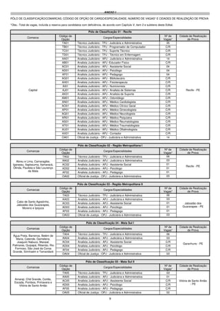 9
ANEXO I
PÓLO DE CLASSIFICAÇÃO/COMARCAS, CÓDIGO DE OPÇÃO DE CARGO/ESPECIALIDADE, NÚMERO DE VAGAS* E CIDADES DE REALIZAÇÃO DE PROVA
*Obs.: Total de vagas, incluída a reserva para candidatos com deficiência, de acordo com Capítulo V, item 2 e subitens deste Edital.
Pólo de Classificação 01 - Recife
Comarca
Código de
Opção
Cargos/Especialidades
Nº de
Vagas*
Cidade de Realização
de Prova
TA01 Técnico Judiciário - TPJ - Judiciária e Administrativa 35
TB01 Técnico Judiciário - TPJ - Programador de Computador C/R
TC01 Técnico Judiciário - TPJ - Suporte Técnico C/R
TD01 Técnico Judiciário - TPJ - Técnico em Enfermagem C/R
AA01 Analista Judiciário - APJ - Judiciária e Administrativa 14
AB01 Analista Judiciário - APJ -Educador Físico C/R
AC01 Analista Judiciário - APJ - Assistente Social 04
AD01 Analista Judiciário - APJ - Psicólogo 04
AF01 Analista Judiciário - APJ - Pedagogo 04
AG01 Analista Judiciário - APJ - Bibliotecário C/R
AH01 Analista Judiciário - APJ - Fisioterapeuta C/R
AI01 Analista Judiciário - APJ - Nutricionista C/R
AJ01 Analista Judiciário - APJ - Analista de Sistemas C/R
AK01 Analista Judiciário - APJ - Analista de Suporte C/R
AM01 Analista Judiciário - APJ - Odontólogo C/R
AN01 Analista Judiciário - APJ - Médico Cardiologista C/R
AO01 Analista Judiciário - APJ - Médico Clínico Geral C/R
AP01 Analista Judiciário - APJ - Médico Ginecologista C/R
AQ01 Analista Judiciário - APJ - Médico Neurologista C/R
AR01 Analista Judiciário - APJ - Médico Psiquiatra C/R
AS01 Analista Judiciário - APJ - Médico Reumatologista C/R
AT01 Analista Judiciário - APJ - Médico Traumatologista C/R
AU01 Analista Judiciário - APJ - Médico Oftalmologista C/R
AX01 Analista Judiciário - APJ - Contador C/R
Capital
OA01 Oficial de Justiça - OPJ - Judiciária e Administrativa 14
Recife - PE
Pólo de Classificação 02 - Região Metropolitana I
Comarcas
Código de
Opção
Cargos/Especialidades
Nº de
Vagas*
Cidade de Realização
de Prova
TA02 Técnico Judiciário - TPJ - Judiciária e Administrativa 06
AA02 Analista Judiciário - APJ - Judiciária e Administrativa 03
AC02 Analista Judiciário - APJ - Assistente Social 01
AD02 Analista Judiciário - APJ - Psicólogo 01
AF02 Analista Judiciário - APJ - Pedagogo 01
Abreu e Lima, Camaragibe,
Igarassu, Itapissuma, Itamaracá,
Olinda, Paulista e São Lourenço
da Mata
OA02 Oficial de Justiça - OPJ - Judiciária e Administrativa 03
Recife - PE
Pólo de Classificação 03 - Região Metropolitana II
Comarcas
Código de
Opção
Cargos/Especialidades
Nº de
Vagas*
Cidade de Realização
de Prova
TA03 Técnico Judiciário - TPJ - Judiciária e Administrativa 06
AA03 Analista Judiciário - APJ - Judiciária e Administrativa 03
AC03 Analista Judiciário - APJ - Assistente Social 01
AD03 Analista Judiciário - APJ - Psicólogo 01
AF03 Analista Judiciário - APJ - Pedagogo 01
Cabo de Santo Agostinho,
Jaboatão dos Guararapes,
Moreno e Ipojuca
OA03 Oficial de Justiça - OPJ - Judiciária e Administrativa 03
Jaboatão dos
Guararapes - PE
Pólo de Classificação 04 - Mata Sul I
Comarcas
Código de
Opção
Cargos/Especialidades
Nº de
Vagas*
Cidade de Realização
de Prova
TA04 Técnico Judiciário - TPJ - Judiciária e Administrativa 06
AA04 Analista Judiciário - APJ - Judiciária e Administrativa 03
AC04 Analista Judiciário - APJ - Assistente Social C/R
AD04 Analista Judiciário - APJ - Psicólogo C/R
AF04 Analista Judiciário - APJ - Pedagogo C/R
Água Preta, Barreiros, Belém de
Maria, Catende, Gameleira,
Joaquim Nabuco, Maraial,
Palmares, Quipapá, Ribeirão, Rio
Formoso, São José da Coroa
Grande, Sirinhaém e Tamandaré
OA04 Oficial de Justiça - OPJ - Judiciária e Administrativa 03
Garanhuns - PE
Pólo de Classificação 05 - Mata Sul II
Comarcas
Código de
Opção
Cargos/Especialidades
Nº de
Vagas*
Cidade de Realização
de Prova
TA05 Técnico Judiciário - TPJ - Judiciária e Administrativa 03
AA05 Analista Judiciário - APJ - Judiciária e Administrativa 01
AC05 Analista Judiciário - APJ - Assistente Social C/R
AD05 Analista Judiciário - APJ - Psicólogo C/R
AF05 Analista Judiciário - APJ - Pedagogo C/R
Amaraji, Chã Grande, Cortês,
Escada, Pombos, Primavera e
Vitória de Santo Antão
OA05 Oficial de Justiça - OPJ - Judiciária e Administrativa 02
Vitória de Santo Antão
- PE
 