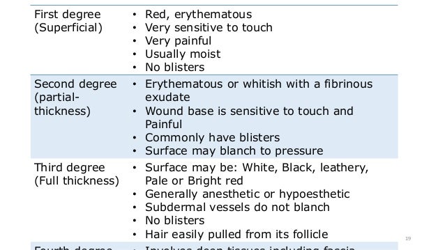 Classification, Principles, assessment and management of burn