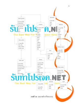 12




ภาพที่ 3.8 แผนภาพอี-อาร์ไดอะแกรม
 