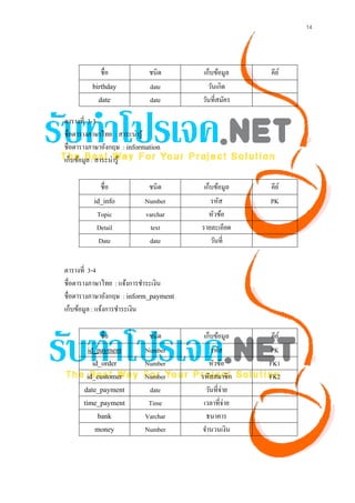 14




            ชื่อ             ชนิด      เก็บข้อมูล      คีย ์
         birthday            date        วันเกิด
           date              date      วันที่สมัคร

ตารางที่ 3-3
ชื่อตารางภาษาไทย : สาระน่ารู ้
ชื่อตารางภาษาอังกฤษ : information
เก็บข้อมูล : สาระน่ารู ้

            ชื่อ            ชนิด        เก็บข้อมูล    คีย ์
          id_info          Number          รหัส       PK
           Topic           varchar        หัวข้อ
           Detail            text      รายละเอียด
           Date             date           วันที่


ตารางที่ 3-4
ชื่อตารางภาษาไทย : แจ้งการชําระเงิน
ชื่อตารางภาษาอังกฤษ : inform_payment
เก็บข้อมูล : แจ้งการชําระเงิน

            ชื่อ            ชนิด        เก็บข้อมูล     คีย ์
       id_payment          Number          รหัส       PK
         id_order          Number         หัวข้อ      FK1
       id_customer         Number      รหัสสมาชิก     FK2
      date_payment          date         วันที่จ่าย
      time_payment          Time        เวลาที่จ่าย
           bank            Varchar       ธนาคาร
          money            Number      จํานวนเงิน
 
