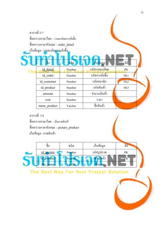 16




ตารางที่ 3-7
ชื่อตารางภาษาไทย : รายละเอียดการสั่งซื้อ
ชื่อตารางภาษาอังกฤษ : order_detail
เก็บข้อมูล : รายละเอียดการสังซื้อ
                            ่

              ชื่อ              ชนิด           เก็บข้อมูล      คีย ์
          id_detail            Number      รหัสรายละเอียด     PK
           id_order            Number       รหัสการสังซื้อ
                                                         ่    FK1
        id_customer            Number        รหัสสมาชิก       FK2
         id_product            Number         รหัสสิ นค้า     FK3
           amount              Number        จํานวนสิ นค้า
             cost              Number              ราคา
       name_product            Varchar          ชื่อสิ นค้า

ตารางที่ 3-8
ชื่อตารางภาษาไทย : เก็บภาพสิ นค้า
ชื่อตารางภาษาอังกฤษ : picture_product
เก็บข้อมูล : ภาพสิ นค้า

              ชื่อ              ชนิด          เก็บข้อมูล      คีย ์
          id_picture           Number        รหัสรู ปภาพ      PK
         id_product            Number         รหัสสิ นค้า     FK
          file_name            Varchar         ชื่อภาพ
 