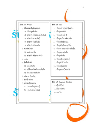 5




List of Process                       List of Data
  1. ปรับปรุ งแฟ้ มข้อมูลหลัก           1. ข้อมูลข่าวประชาสัมพันธ์
     1.1 ปรับปรุ งสิ นค้า               2. ข้อมูลสมาชิก
     1.2 ปรับปรุ งข่าวประชาสัมพันธ์     3. ข้อมูลสาระน่ารู ้
     1.3 ปรับปรุ งสาระน่ารู ้           4. ข้อมูลแจ้งการชําระเงิน
     1.4 ปรับปรุ งโปรโมชัน  ่           5. ข้อมูลเข้าสู่ ระบบ
     1.5 ปรับปรุ งเว็บบอร์ด             6. ข้อมูลยืนยันการสังซื้อ
                                                              ่
  2. สมัครสมาชิก                        7. ข้อมลรายละเอียดการสังซื้อ
                                                                  ่
     2.1 สมัครสมาชิก                    8. ข้อมูลภาพสิ นค้า
     2.2 ปรับปรุ งข้อมูลส่ วนตัว        9. ข้อมูลสิ นค้า
  3. Login                              10. ข้อมูลประเภทสิ นค้า
  4. สังซื้อสิ นค้า
       ่                                11. ข้อมูลโปรโมชัน  ่
     4.1 เลือกสิ นค้า                   12. ข้อมูลเว็บบอร์ด
     4.2 เปลี่ยนแปลงจํานวนสิ นค้า       13. ข้อมูลตอบเว็บบอร์ด
     4.3 คํานวณราคาสิ นค้า
  5. แจ้งการชําระเงิน
  6. พิมพ์รายงาน
  7. ตั้งกระทูสอบถาม
                ้                     List of External Entities
     7.1 กรอกข้อมูลกระทู ้              14. ผูใช้ทวไป
                                              ้ ั่
     7.2 ยืนยันการตั้งกระทู ้           15. ผูดูแลระบบ
                                               ้
                                        16. สมาชิก
 