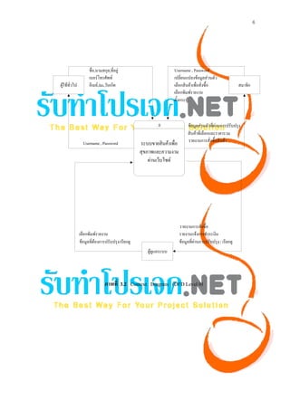 6




                     ชื่อ,นามสกุล,ที่อยู่                          Username , Password
                     เบอร์โทรศัพท์                                 เปลี่ยนแปลงข้อมูลส่วนตัว
ผู้ใช้ทั่วไป         อีเมล์,fax,วันเกิด                            เลือกสินค้าเพื่อสั่งซื้อ                 สมาชิก
                                                                   เลือกพิมพ์รายงาน
                                                                   ตั้งกระทู้



                                                           0                ข้อมูลส่วนตัวที่ผานการปรับปรุง
                                                                                             ่
                                                                            สินค้าที่เลือกและราคารวม
                                                                            รายงานการสั่งซื้อสินค้า
                 Username , Password              ระบบขายสินค้าเพื่อ
                                                  สุขภาพและความงาม
                                                      ผ่านเว็บไซต์




                                                                       รายงานการสั่งซื้อ
               เลือกพิมพ์รายงาน                                        รายงานแจ้งการชําระเงิน
               ข้อมูลที่ต้องการปรับปรุง/เรียกดู                        ข้อมูลที่ผ่านการปรับปรุง / เรียกดู
                                                     ผู้ดูแลระบบ




                               ภาพที่ 3.2 Context Diagram (DFD Level 0)
 