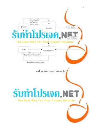 9




ภาพที่ 3.5 DFD Level 2 : สมัครสมาชิก
 