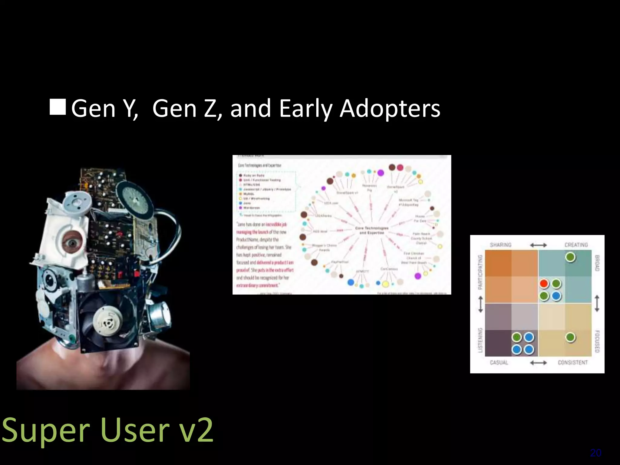Gen Y, Gen Z, and Early Adopters

Super User v2

20

 
