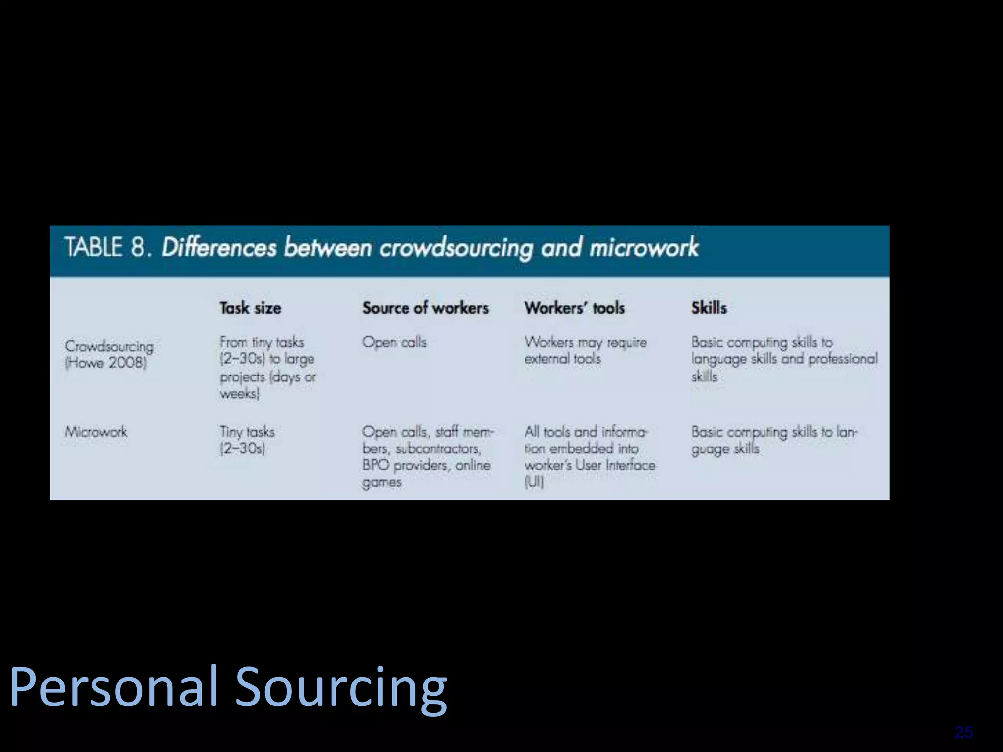 Personal Sourcing
25

 