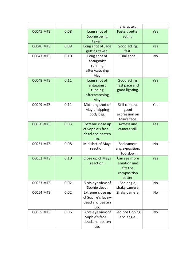 Edit Decision List Camera 2