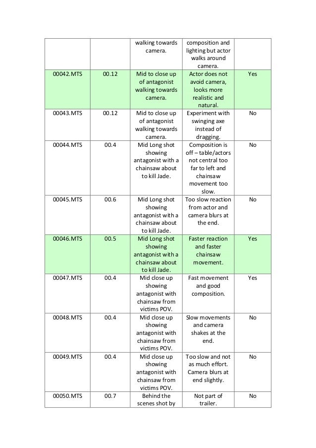 Edit Decision List Camera One