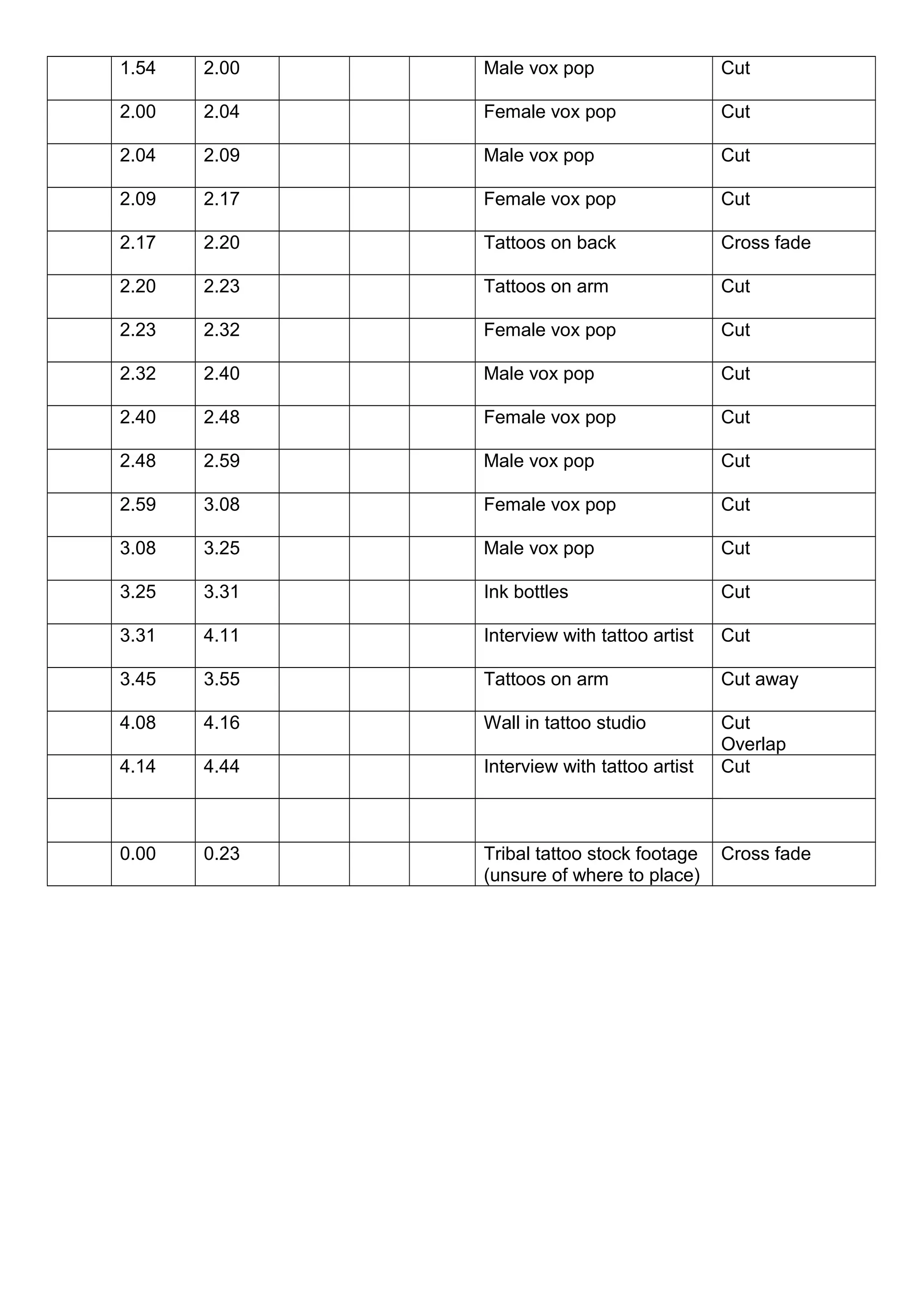 1.54

2.00

Male vox pop

Cut

2.00

2.04

Female vox pop

Cut

2.04

2.09

Male vox pop

Cut

2.09

2.17

Female vox pop

Cut

2.17

2.20

Tattoos on back

Cross fade

2.20

2.23

Tattoos on arm

Cut

2.23

2.32

Female vox pop

Cut

2.32

2.40

Male vox pop

Cut

2.40

2.48

Female vox pop

Cut

2.48

2.59

Male vox pop

Cut

2.59

3.08

Female vox pop

Cut

3.08

3.25

Male vox pop

Cut

3.25

3.31

Ink bottles

Cut

3.31

4.11

Interview with tattoo artist

Cut

3.45

3.55

Tattoos on arm

Cut away

4.08

4.16

Wall in tattoo studio

4.14

4.44

Interview with tattoo artist

Cut
Overlap
Cut

0.00

0.23

Tribal tattoo stock footage
(unsure of where to place)

Cross fade

 