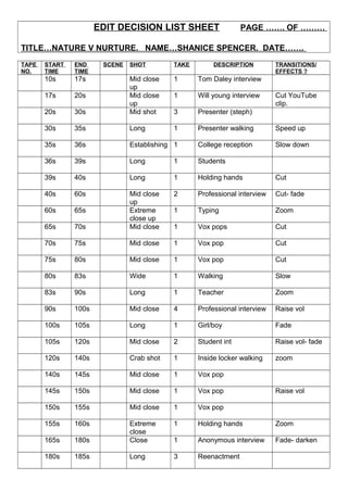 EDIT DECISION LIST SHEET

PAGE ……. OF ………

TITLE…NATURE V NURTURE. NAME…SHANICE SPENCER. DATE…….
TAPE
NO.

START
TIME

END
TIME

10s

17s

17s

20s

20s

SCENE

SHOT

TAKE

DESCRIPTION

TRANSITIONS/
EFFECTS ?

1

Tom Daley interview

1

Will young interview

30s

Mid close
up
Mid close
up
Mid shot

3

Presenter (steph)

30s

35s

Long

1

Presenter walking

Speed up

35s

36s

Establishing 1

College reception

Slow down

36s

39s

Long

1

Students

39s

40s

Long

1

Holding hands

Cut

40s

60s

2

Professional interview

Cut- fade

60s

65s

1

Typing

Zoom

65s

70s

Mid close
up
Extreme
close up
Mid close

1

Vox pops

Cut

70s

75s

Mid close

1

Vox pop

Cut

75s

80s

Mid close

1

Vox pop

Cut

80s

83s

Wide

1

Walking

Slow

83s

90s

Long

1

Teacher

Zoom

90s

100s

Mid close

4

Professional interview

Raise vol

100s

105s

Long

1

Girl/boy

Fade

105s

120s

Mid close

2

Student int

Raise vol- fade

120s

140s

Crab shot

1

Inside locker walking

zoom

140s

145s

Mid close

1

Vox pop

145s

150s

Mid close

1

Vox pop

150s

155s

Mid close

1

Vox pop

155s

160s

1

Holding hands

Zoom

165s

180s

Extreme
close
Close

1

Anonymous interview

Fade- darken

180s

185s

Long

3

Reenactment

Cut YouTube
clip.

Raise vol

 