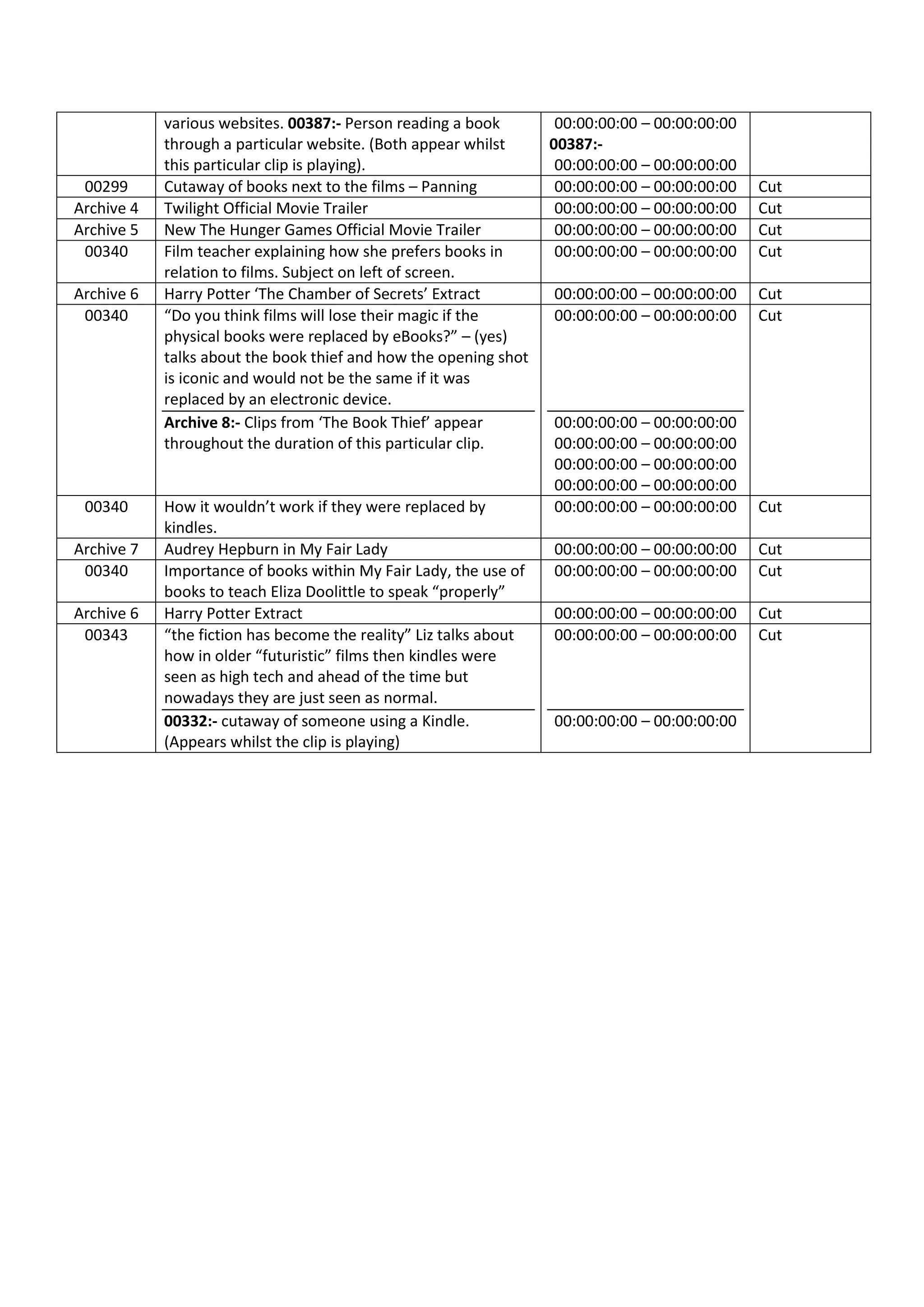 00387
00299
Archive 4
Archive 5
00340
Archive 6
00340

00340
Archive 8
00340
Archive 6
00343

Person reading a book though a website (appears
whilst 00302 is playing)
Cutaway of books next to the films – Panning
Twilight Official Movie Trailer
New The Hunger Games Official Movie Trailer
Film teacher explaining how she prefers books in
relation to films. Subject on left of screen.
Harry Potter ‘The Chamber of Secrets’ Extract
“Do you think films will lose their magic if the
physical books were replaced by eBooks?” – (yes)
talks about the book thief and how the opening shot
is iconic and would not be the same if it was
replaced by an electronic device.
Archive 7:- Clips from ‘The Book Thief’ appear
throughout the duration of this particular clip.

How it wouldn’t work if they were replaced by
kindles.
Audrey Hepburn in My Fair Lady
Importance of books within My Fair Lady, the use of
books to teach Eliza Doolittle to speak “properly”
Harry Potter ‘The Chamber of Secrets’ Extract
“the fiction has become the reality” Liz talks about
how in older “futuristic” films then kindles were
seen as high tech and ahead of the time but
nowadays they are just seen as normal.
00332:- cutaway of someone using a Kindle.
(Appears whilst the clip is playing)

00:02:37:16 – 00:02:40:07

Cut

00:02:45:32 – 00:02:52:01
00:02:52:02 – 00:02:55:28
00:02:55:29 – 00:02:59:28
00:02:59:29 – 00:03:19:14

Cut
Cut
Cut
Cut

00:03:19:15 – 00:03:31:32
00:03:27:40 – 00:03:45:09

Cut
Cut

00:03:34:45 – 00:03:35:40
00:03:35:41 – 00:03:36:42
00:03:36:43 – 00:03:40:41
00:03:42:10 – 00:03:45:33
00:03:45:10 – 00:03:48:41

Cut

00:03:48:42 – 00:04:03:09
00:03:56:20 – 00:04:25:39

Cut
Cut

00:04:23:47 – 00:04:27:12
00:04:25:40 – 00:05:00:00

Cut
Cut

00:04:30:26 – 00:04:32:43

 