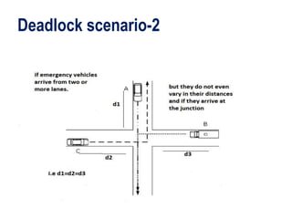 Deadlock scenario-2
 