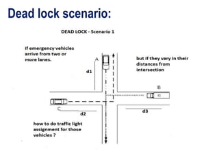 Dead lock scenario:
 