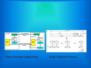 MOBILE CLOUD COMPUTING USING CRYPTOGRAPHIC HASH FUNCTION | PPT