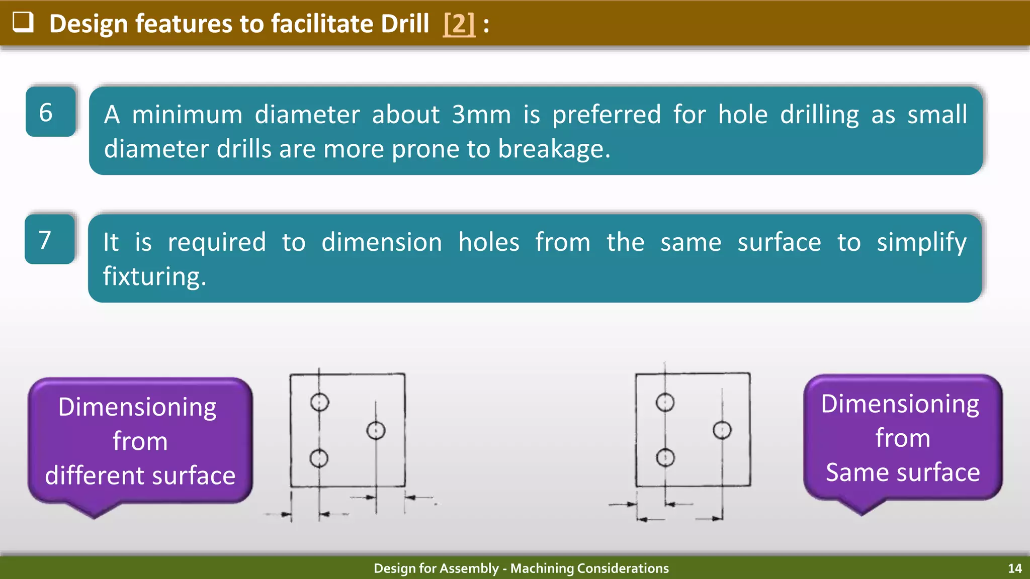 Design for Assembly - Machining Considerations 14
 Design features to facilitate Drill [2] :
6 A minimum diameter about 3mm is preferred for hole drilling as small
diameter drills are more prone to breakage.
7 It is required to dimension holes from the same surface to simplify
fixturing.
Dimensioning
from
different surface
Dimensioning
from
Same surface
 