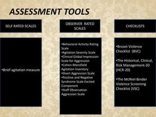 Etiopathogenesis and management of aggression and violence in inpatient ...