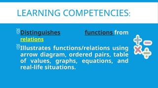 LEARNING COMPETENCIES:
?Distinguishes functions from
relations
?Illustrates functions/relations using
arrow diagram, ordered pairs, table
of values, graphs, equations, and
real-life situations.
 