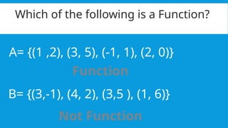 A= {(1 ,2), (3, 5), (-1, 1), (2, 0)}
B= {(3,-1), (4, 2), (3,5 ), (1, 6)}
Which of the following is a Function?
Function
Not Function
 