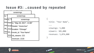 # M D B l o c a l
{
title: "Your Name",
...
viewings: 5,000
viewers: 385,000
revenues: 5,074,800
}
Issue #3: ..caused by repeated
calculations
 