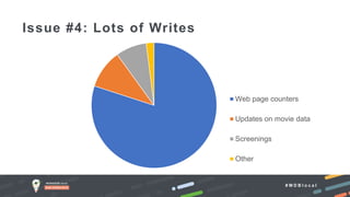 # M D B l o c a l
Issue #4: Lots of Writes
Web page counters
Updates on movie data
Screenings
Other
 