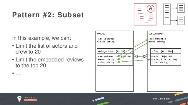 Advanced Schema Design Patterns