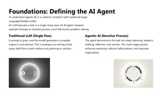 Large Language Models AI Agents slides.pptx