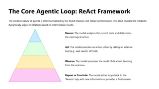 Large Language Models AI Agents slides.pptx